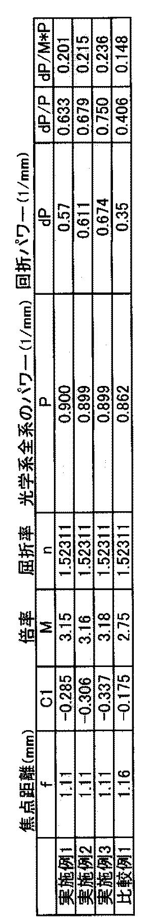 Figure JPOXMLDOC01-appb-T000007