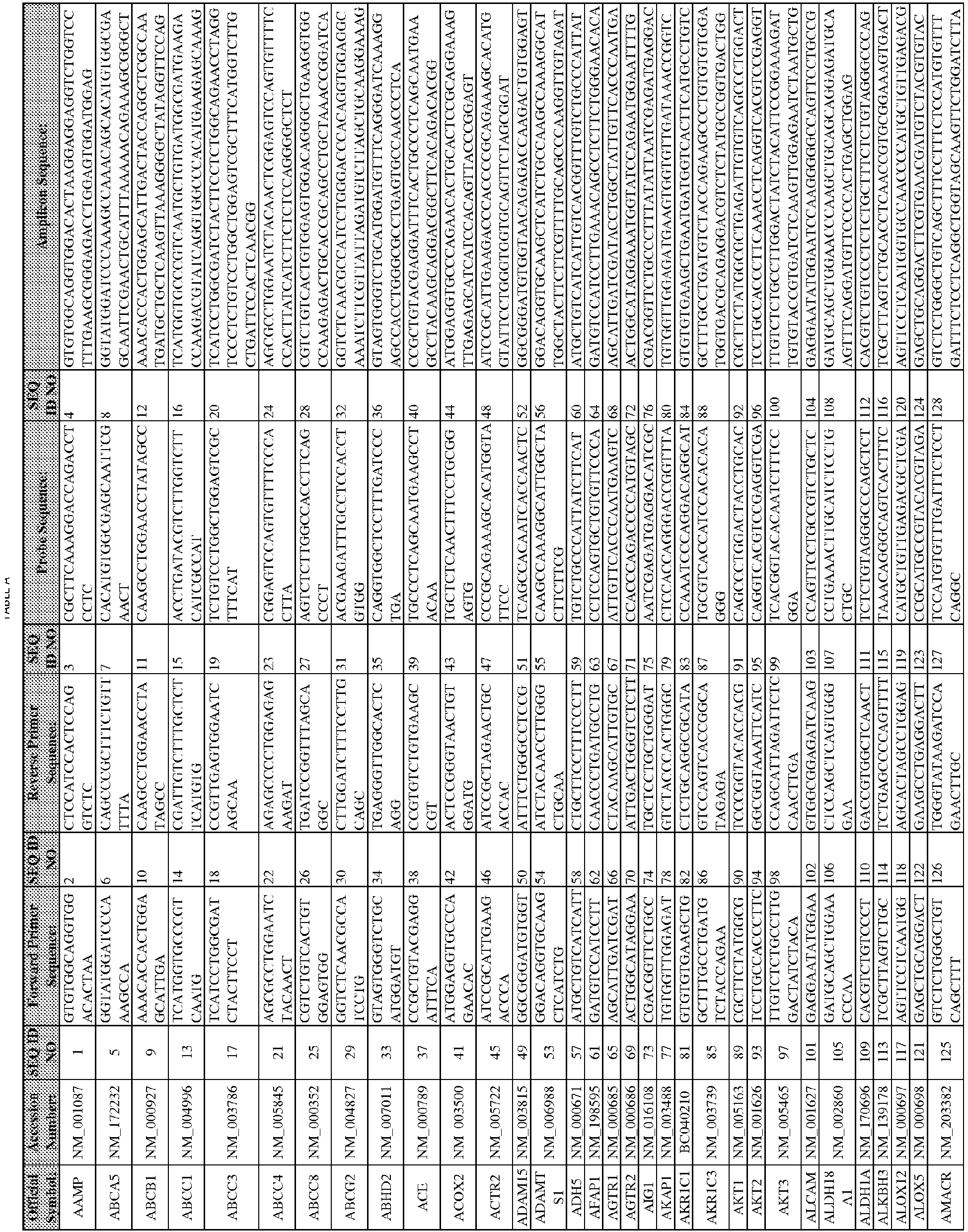 Adelecarcinoma de próstata de Gleason 3 3 g1 3