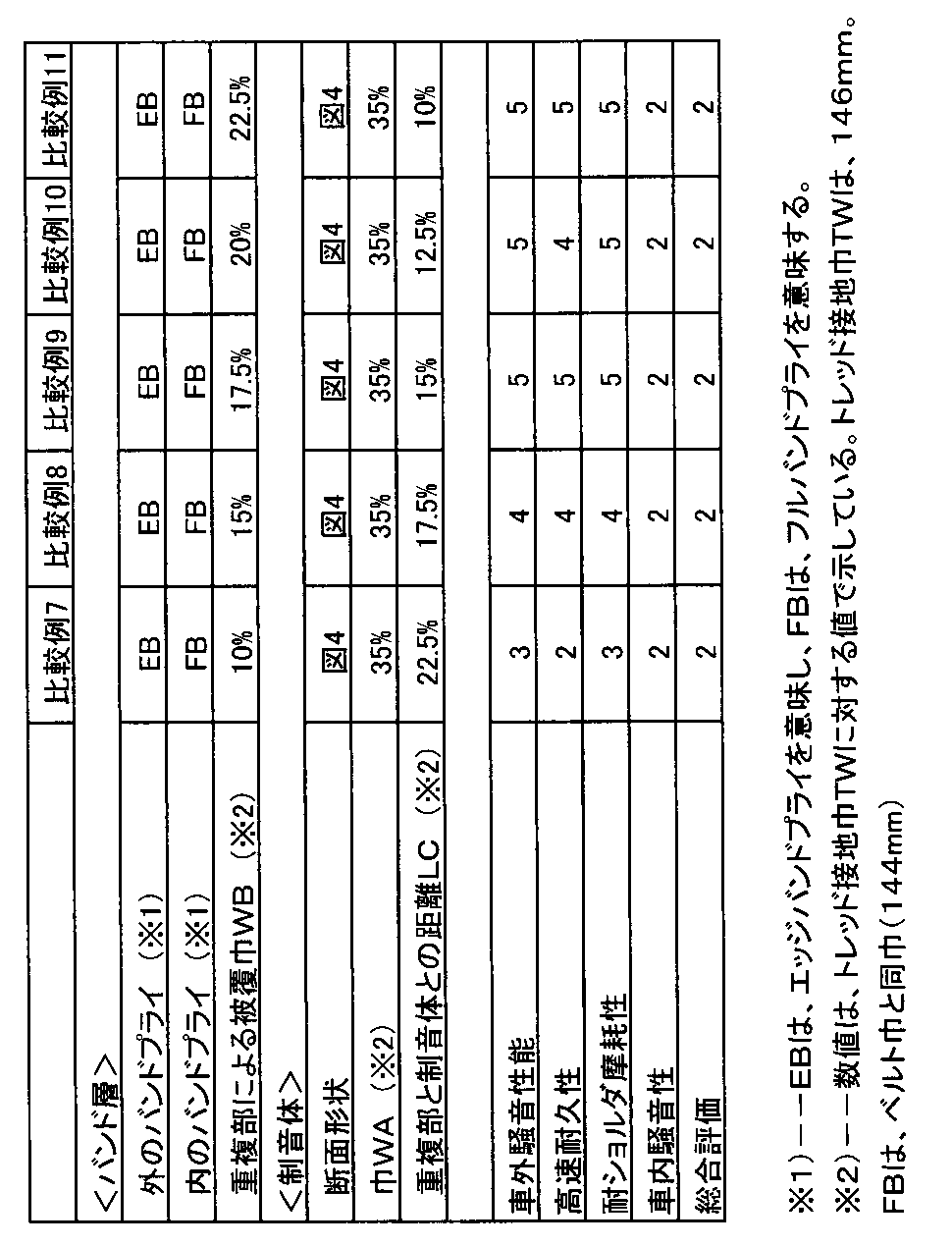 Figure JPOXMLDOC01-appb-I000003