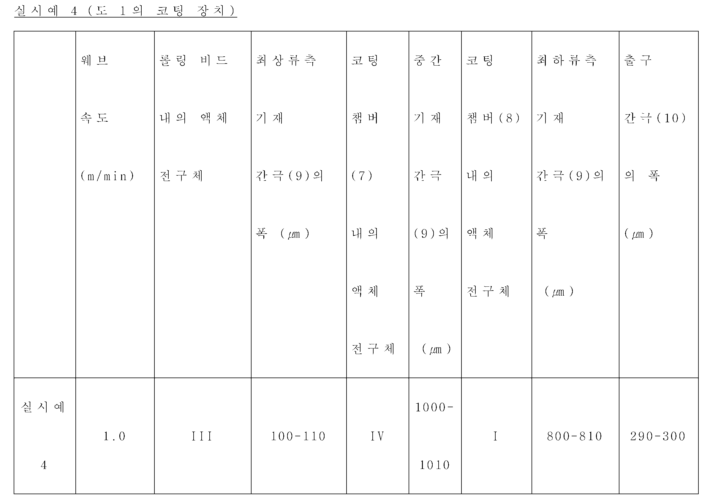 Figure pct00006