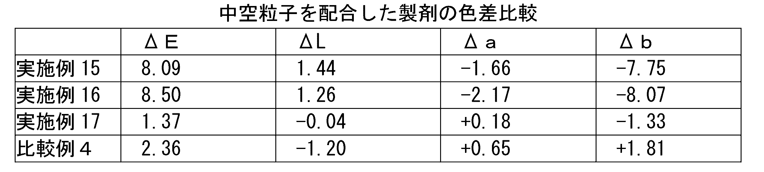 Figure JPOXMLDOC01-appb-T000013