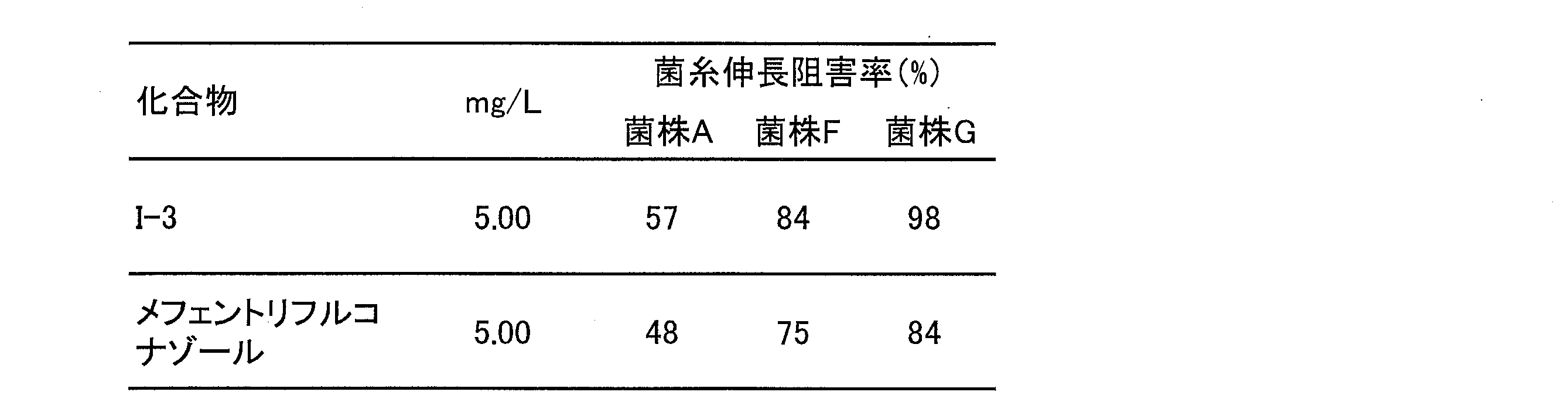 Figure JPOXMLDOC01-appb-T000033