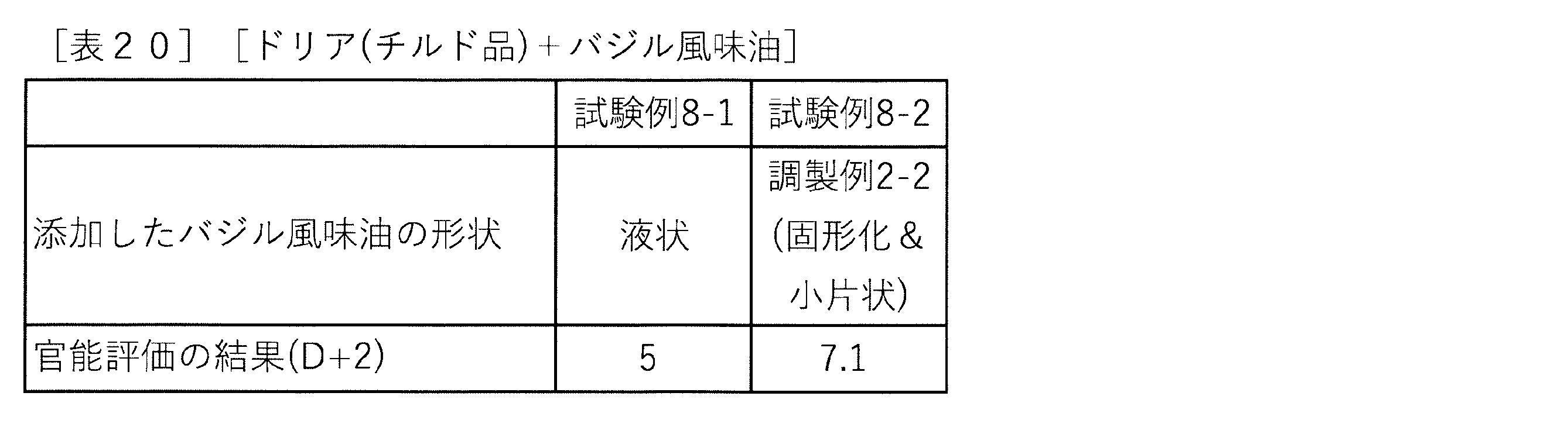 Figure JPOXMLDOC01-appb-T000020