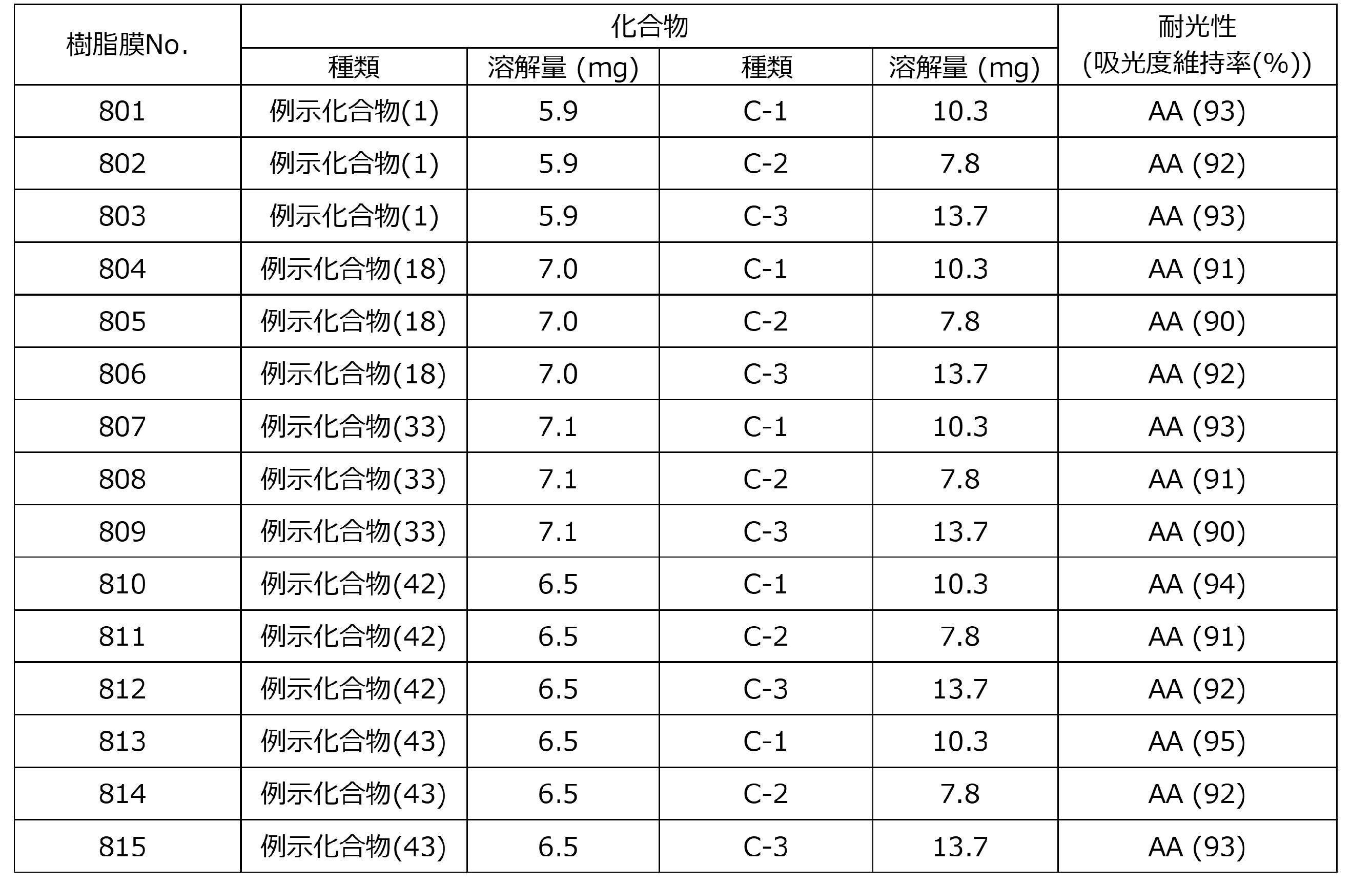 Figure JPOXMLDOC01-appb-T000133