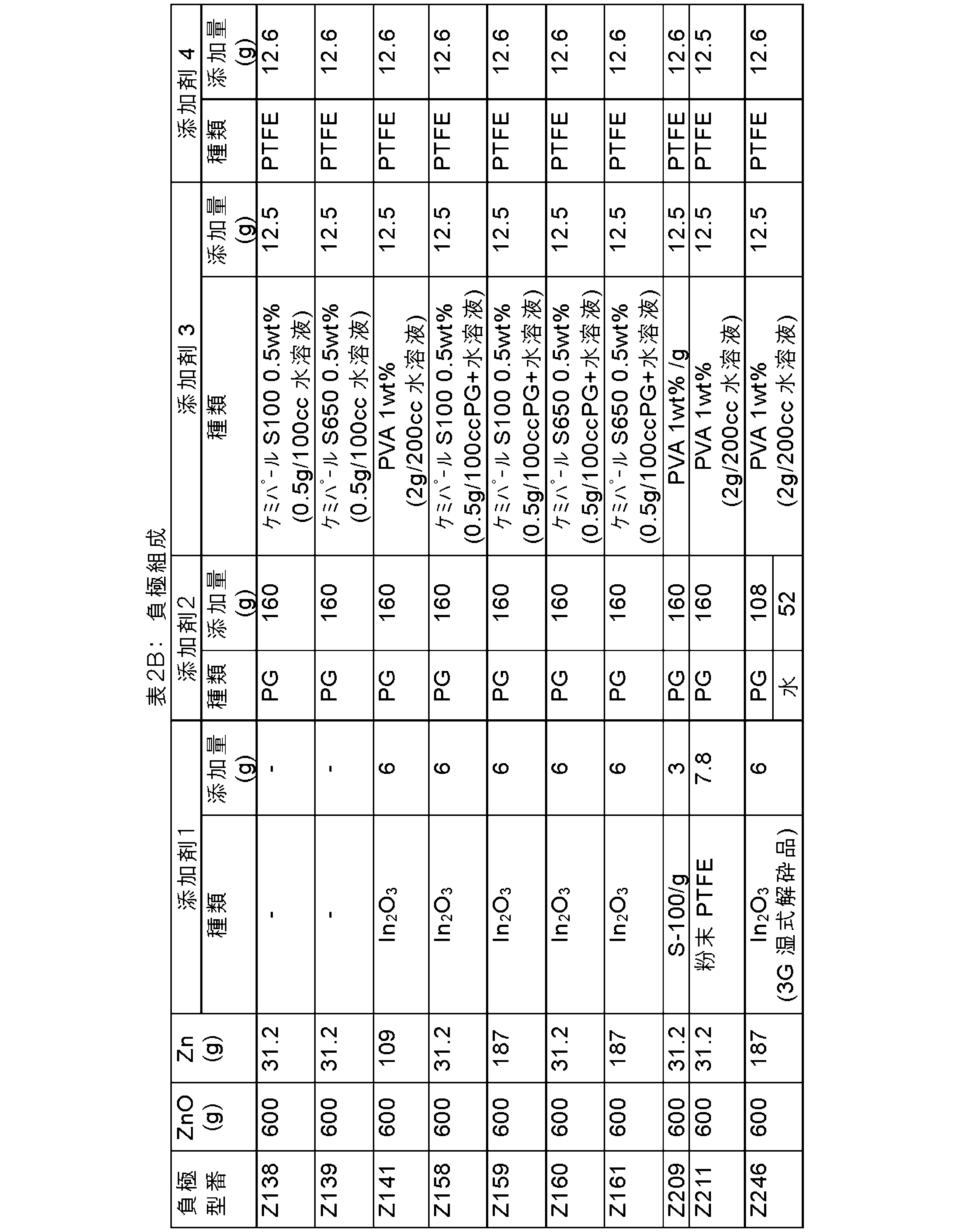Figure JPOXMLDOC01-appb-T000003