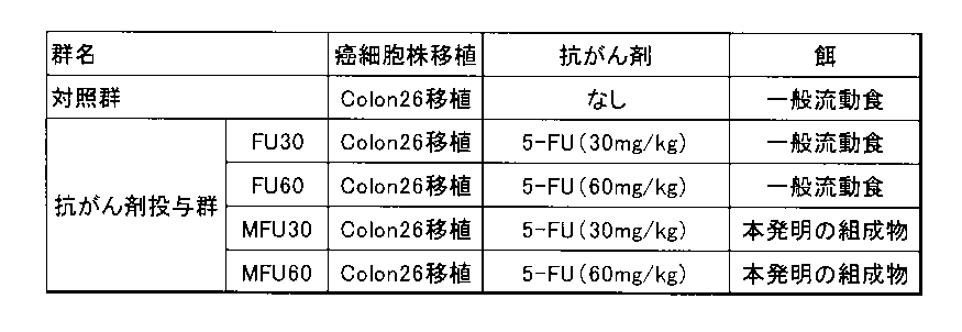 Figure JPOXMLDOC01-appb-T000004