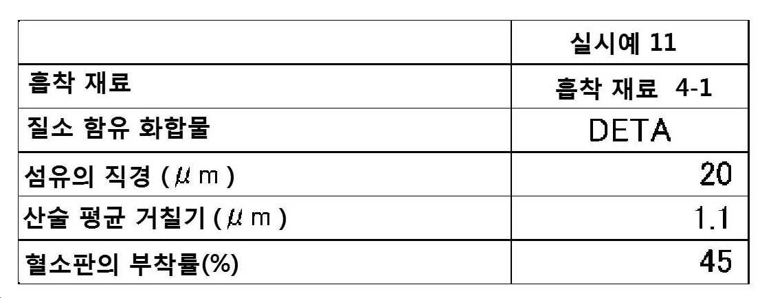 Figure pct00003