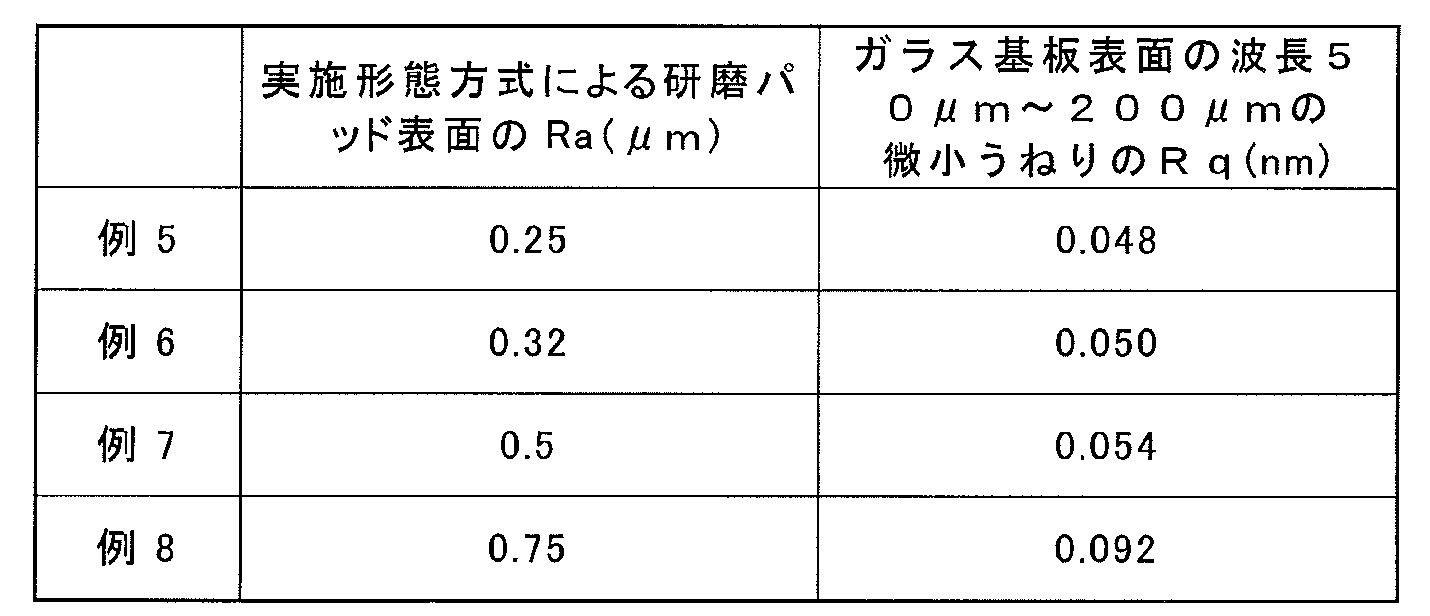 Figure JPOXMLDOC01-appb-T000002
