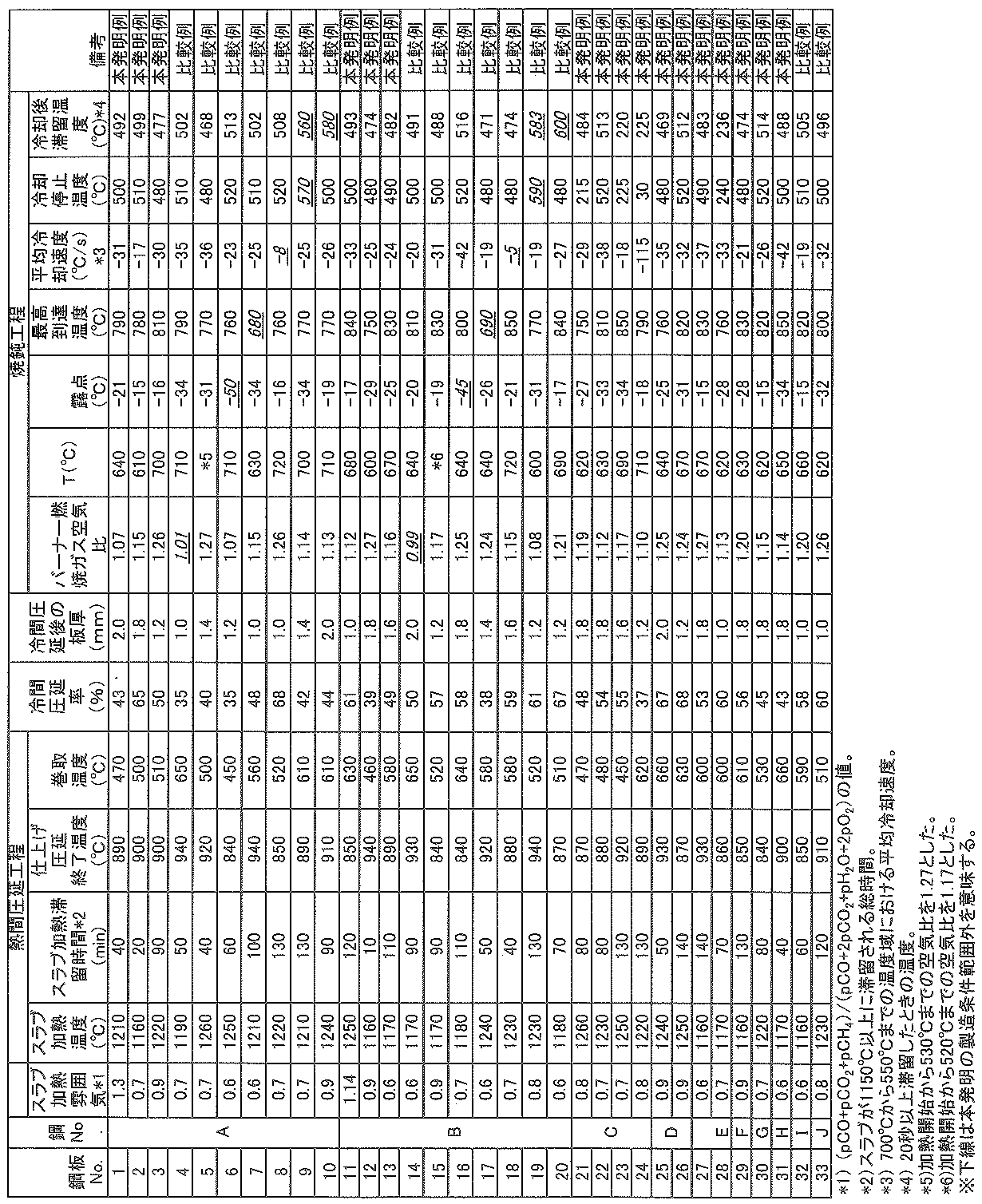 Figure JPOXMLDOC01-appb-T000002