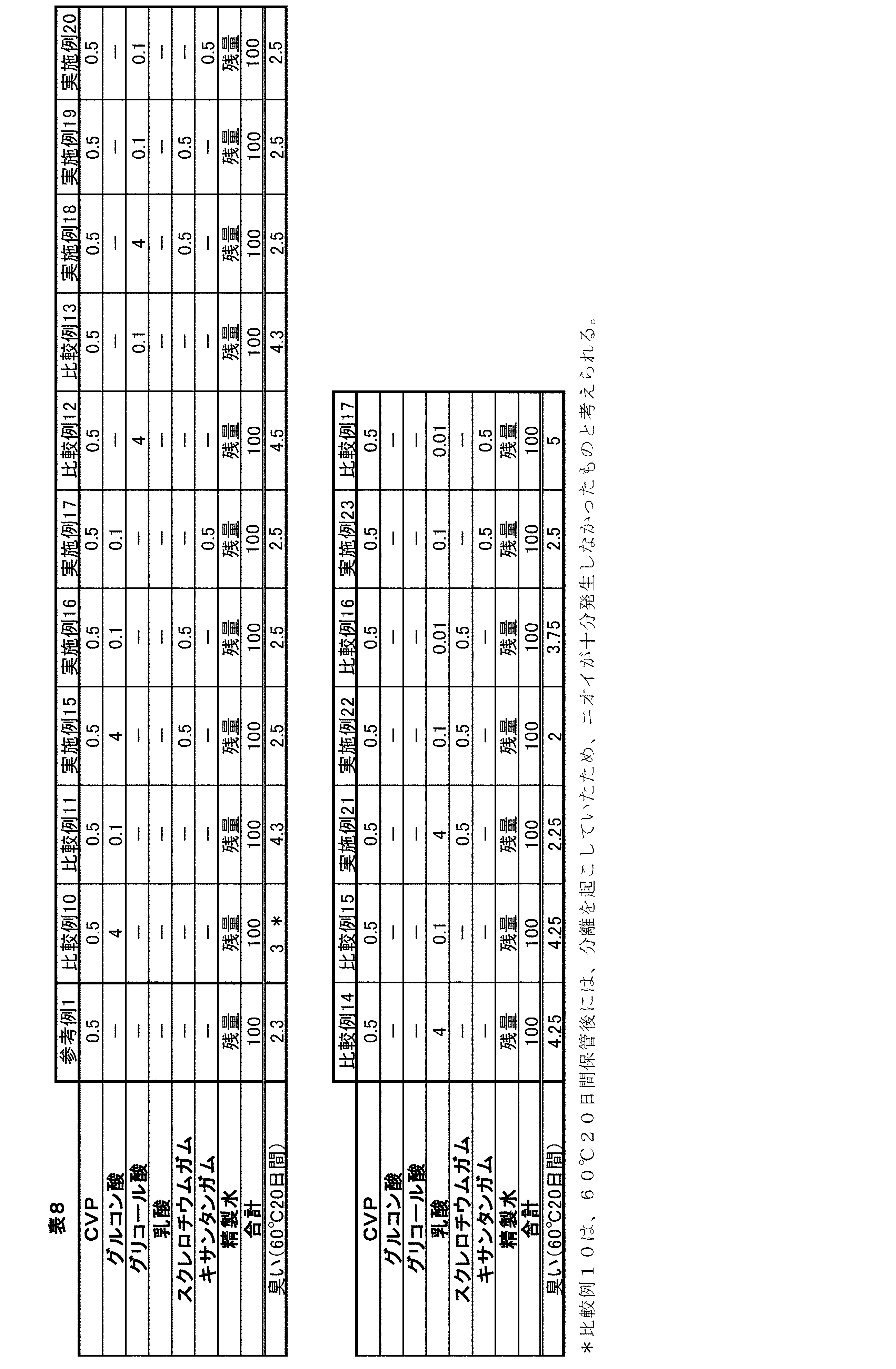 Figure JPOXMLDOC01-appb-T000008