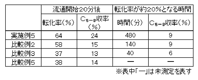 Figure JPOXMLDOC01-appb-T000012