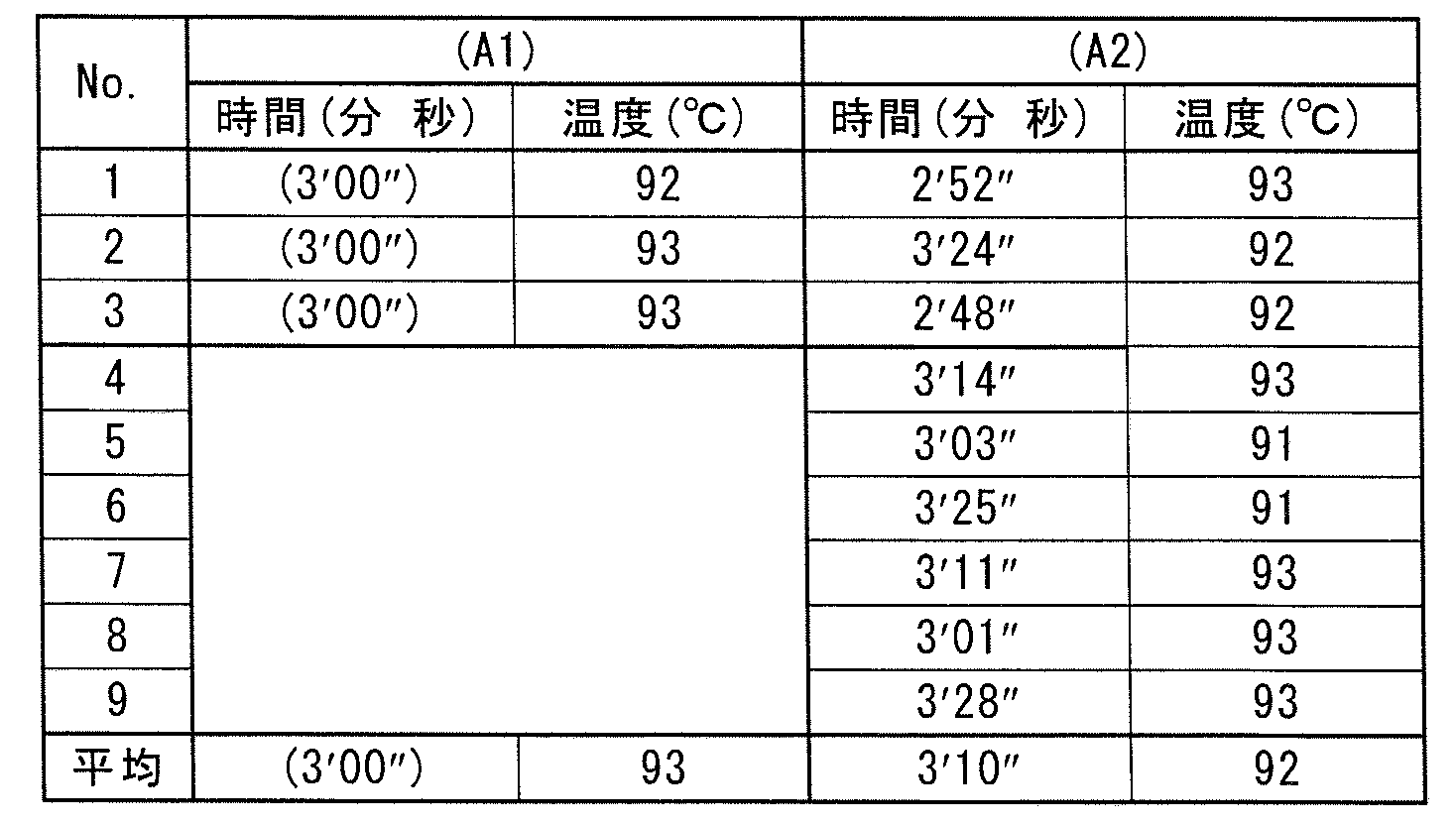 Figure JPOXMLDOC01-appb-T000005