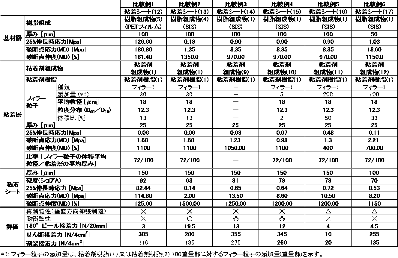 Figure JPOXMLDOC01-appb-T000005