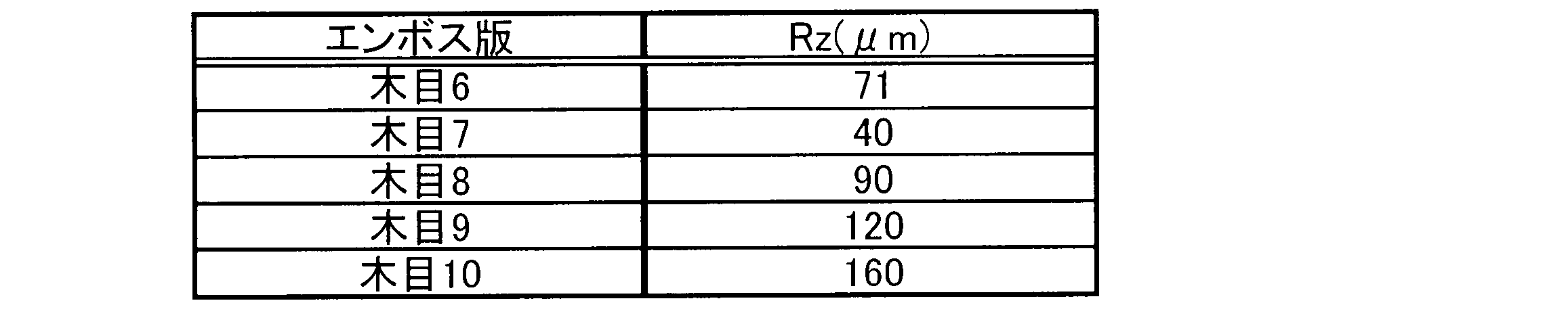 Figure JPOXMLDOC01-appb-T000015