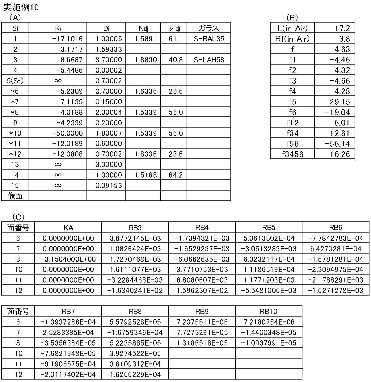 Figure JPOXMLDOC01-appb-T000010