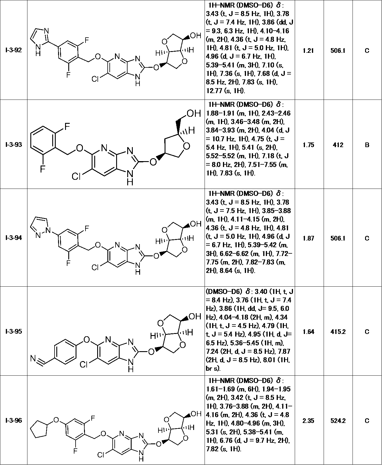 Figure JPOXMLDOC01-appb-T000095