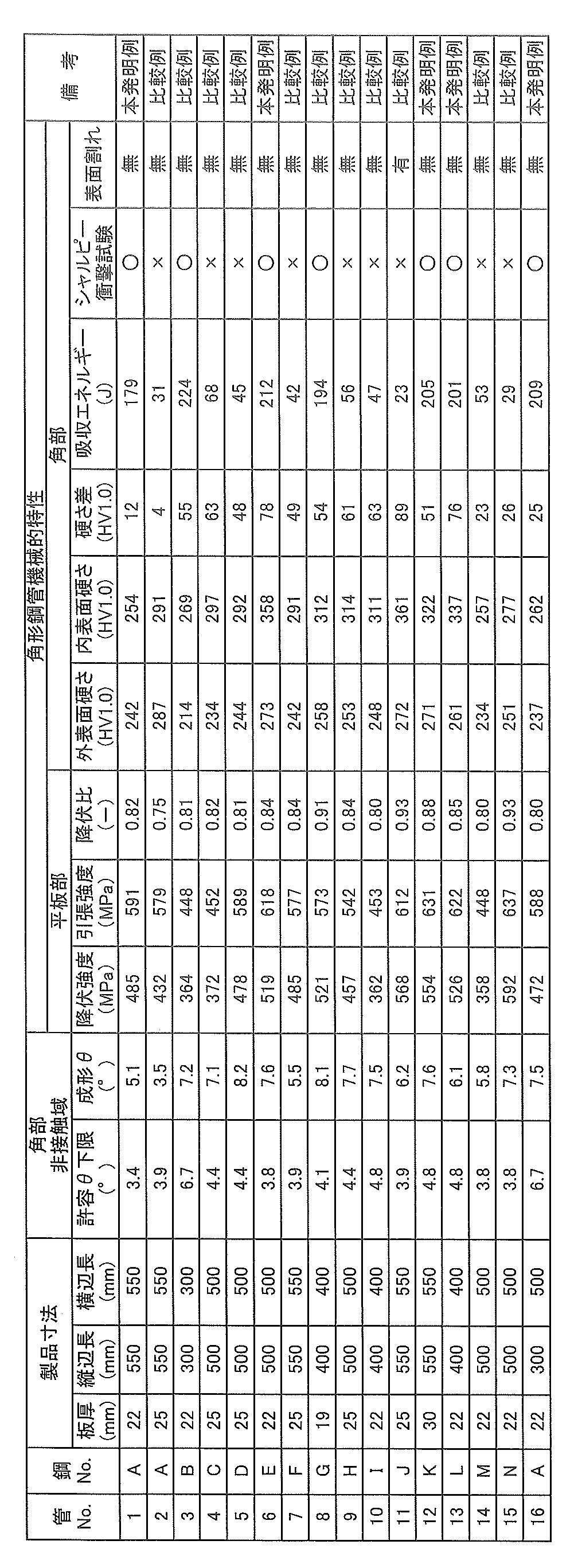 Figure JPOXMLDOC01-appb-T000007