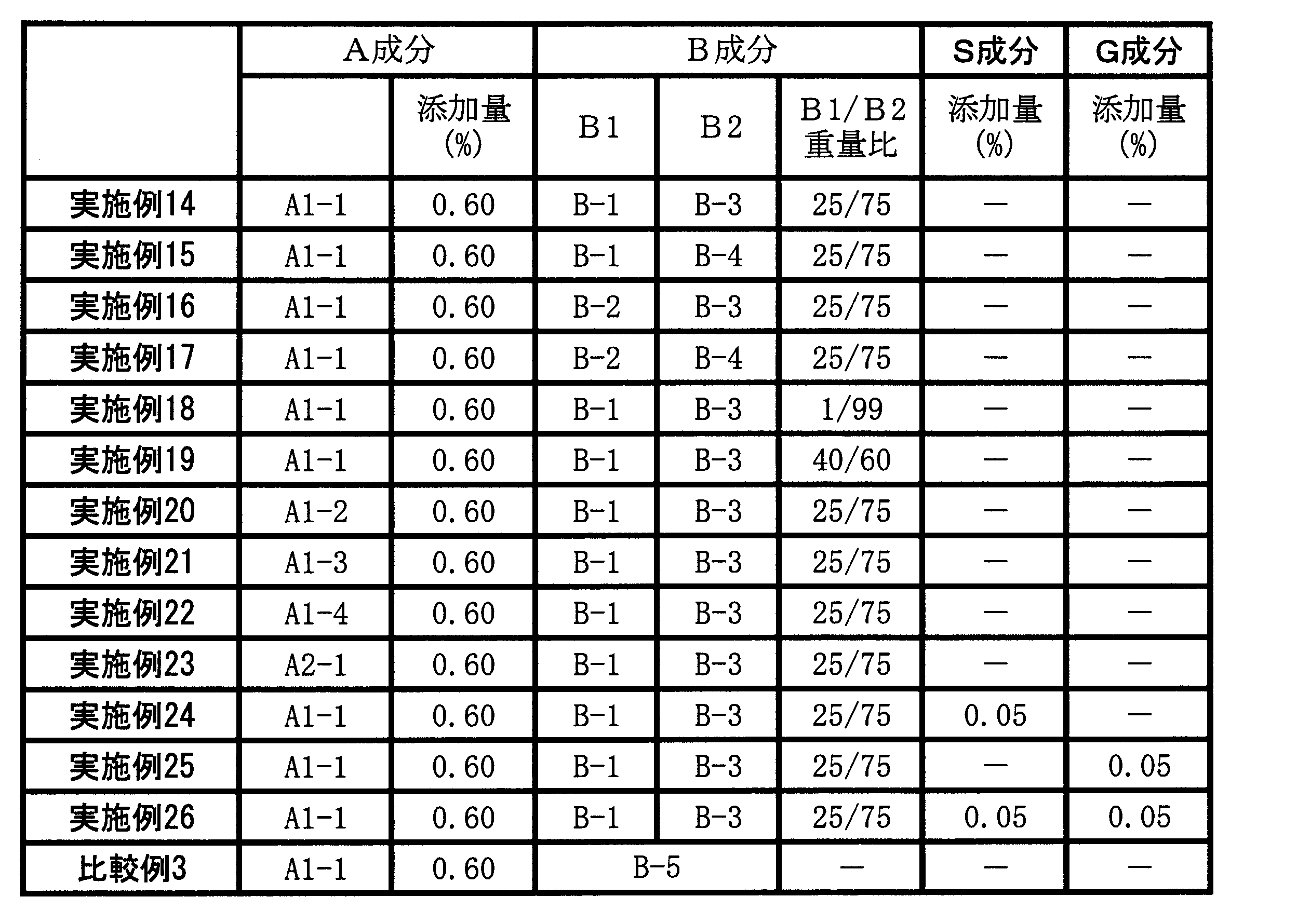 Figure JPOXMLDOC01-appb-T000016