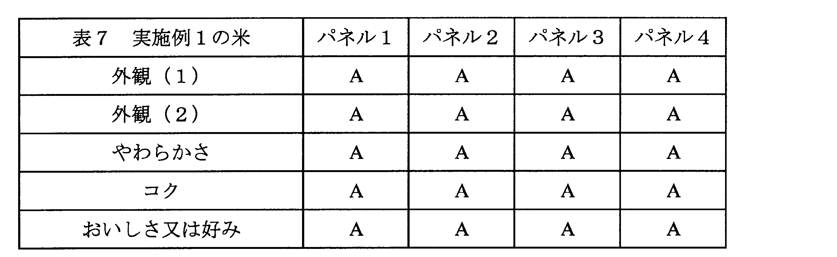 Figure JPOXMLDOC01-appb-T000007