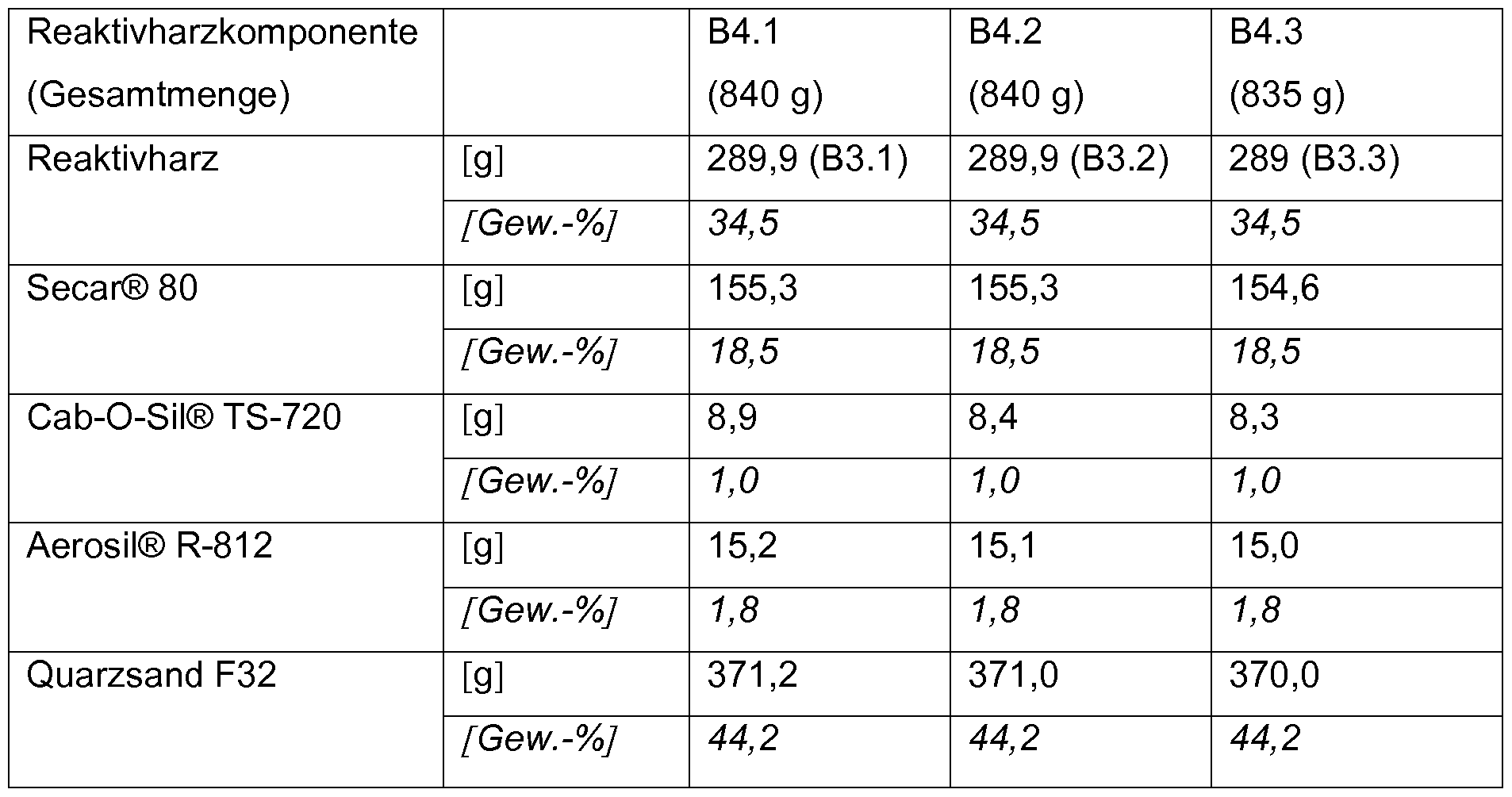 Figure imgf000027_0002