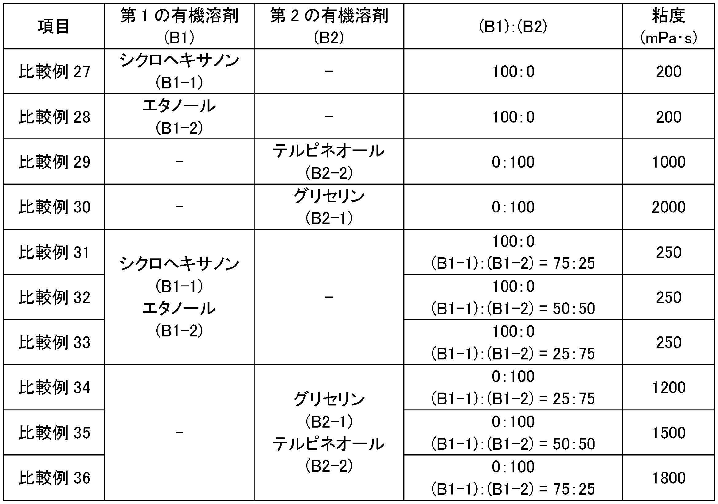 Figure JPOXMLDOC01-appb-T000003