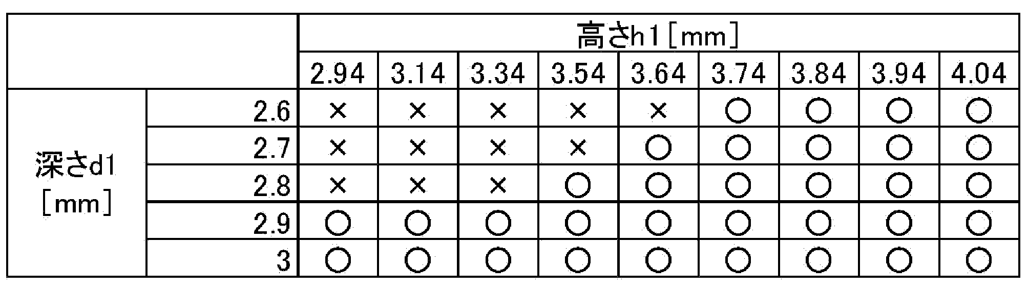 Figure JPOXMLDOC01-appb-T000001