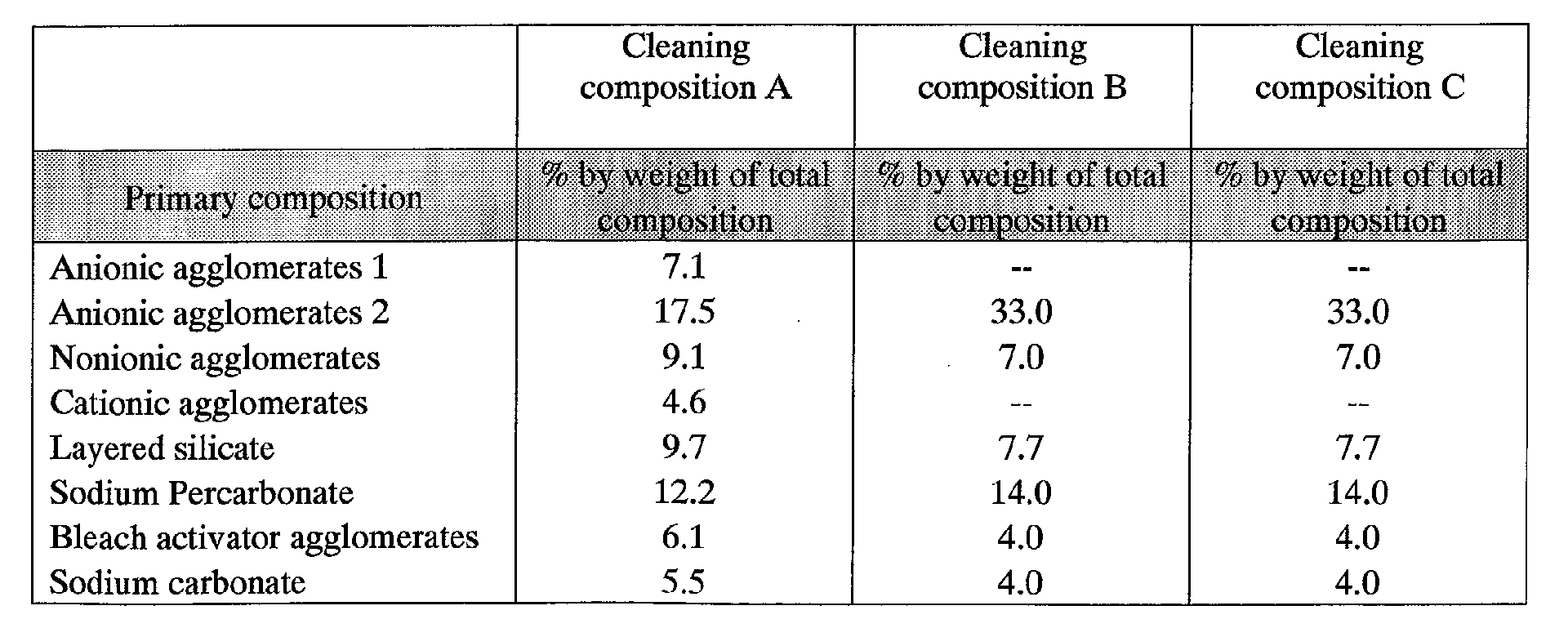 Figure 00200002