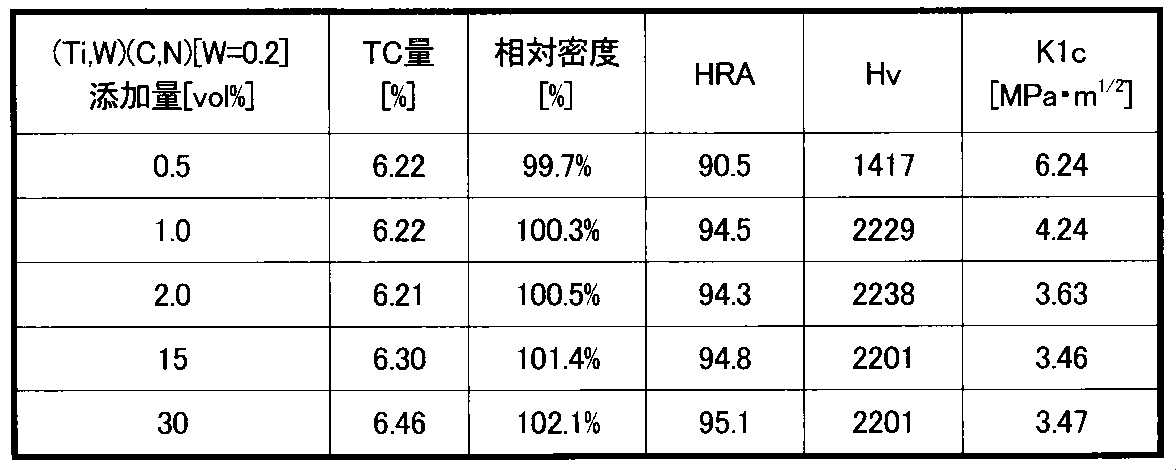 Figure JPOXMLDOC01-appb-T000004