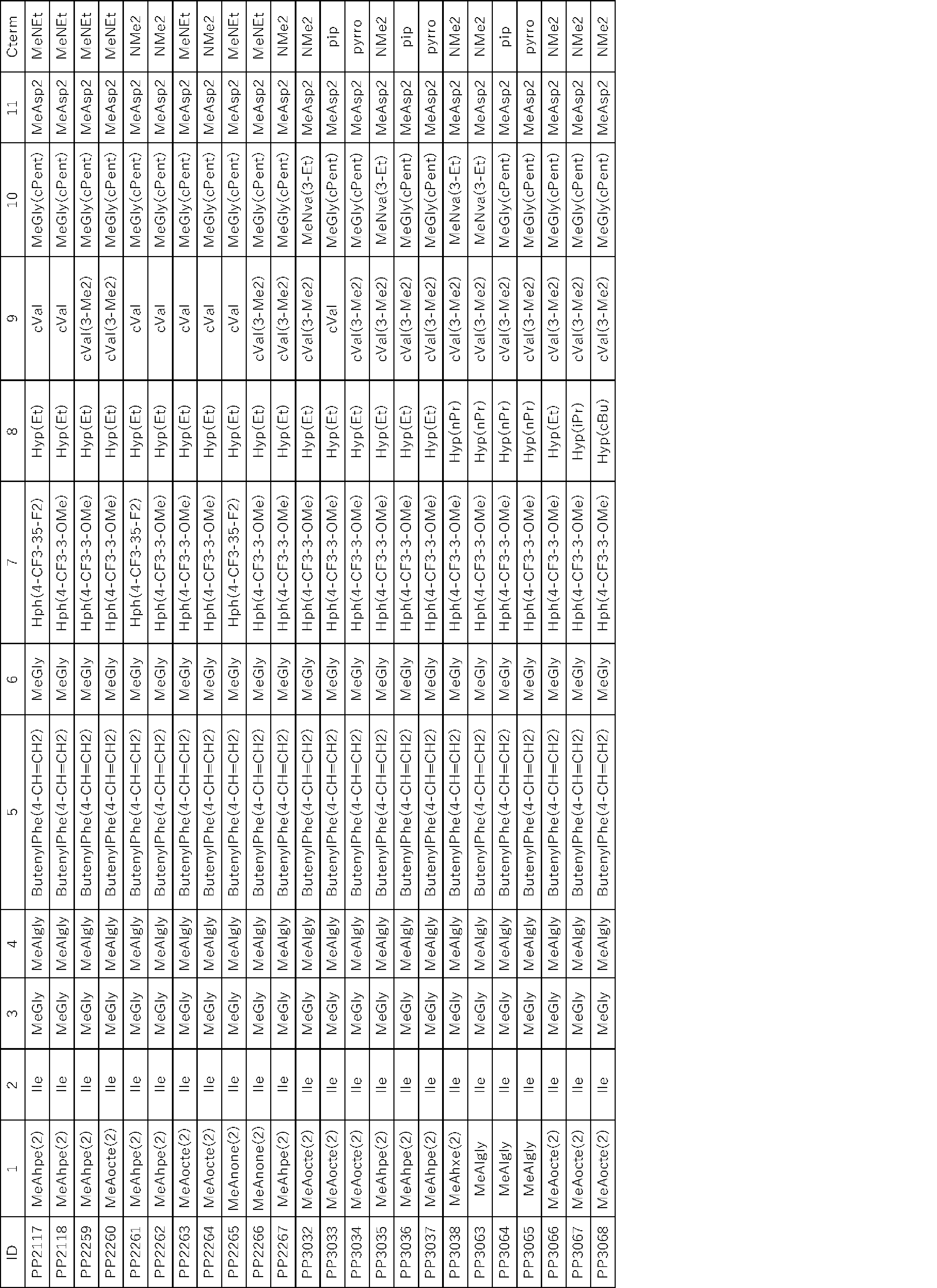 Figure JPOXMLDOC01-appb-T000441