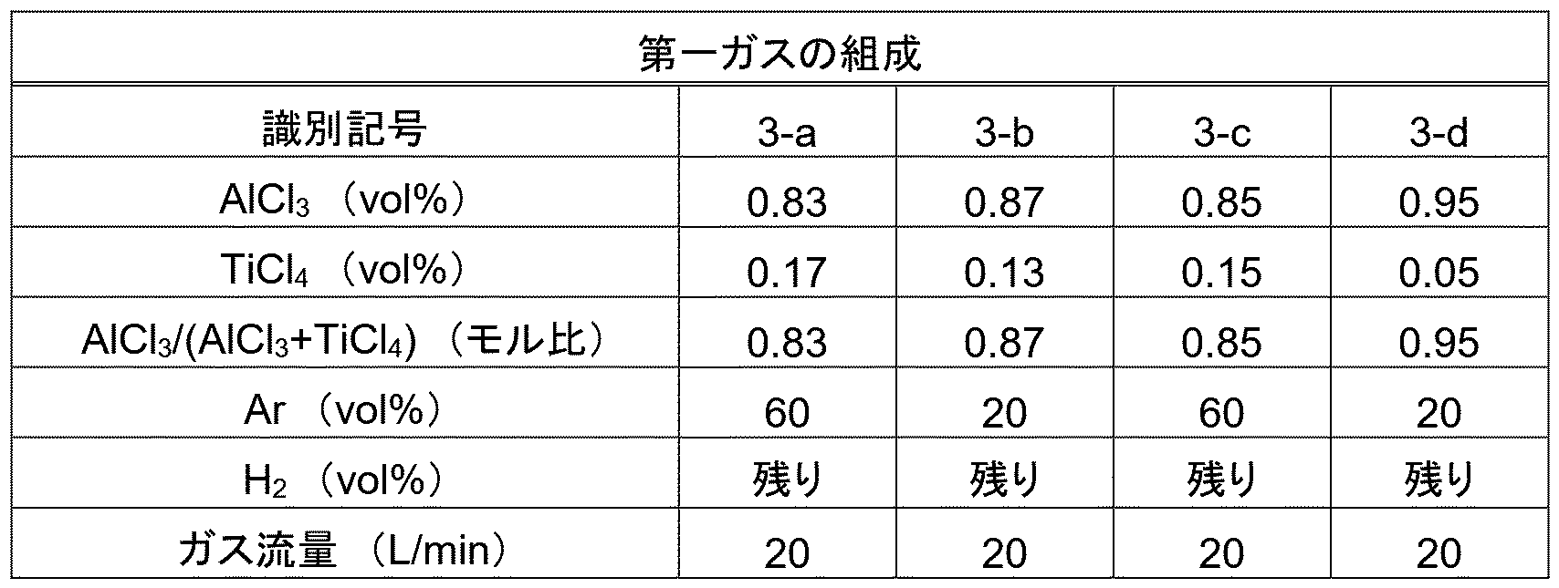 Figure JPOXMLDOC01-appb-T000003
