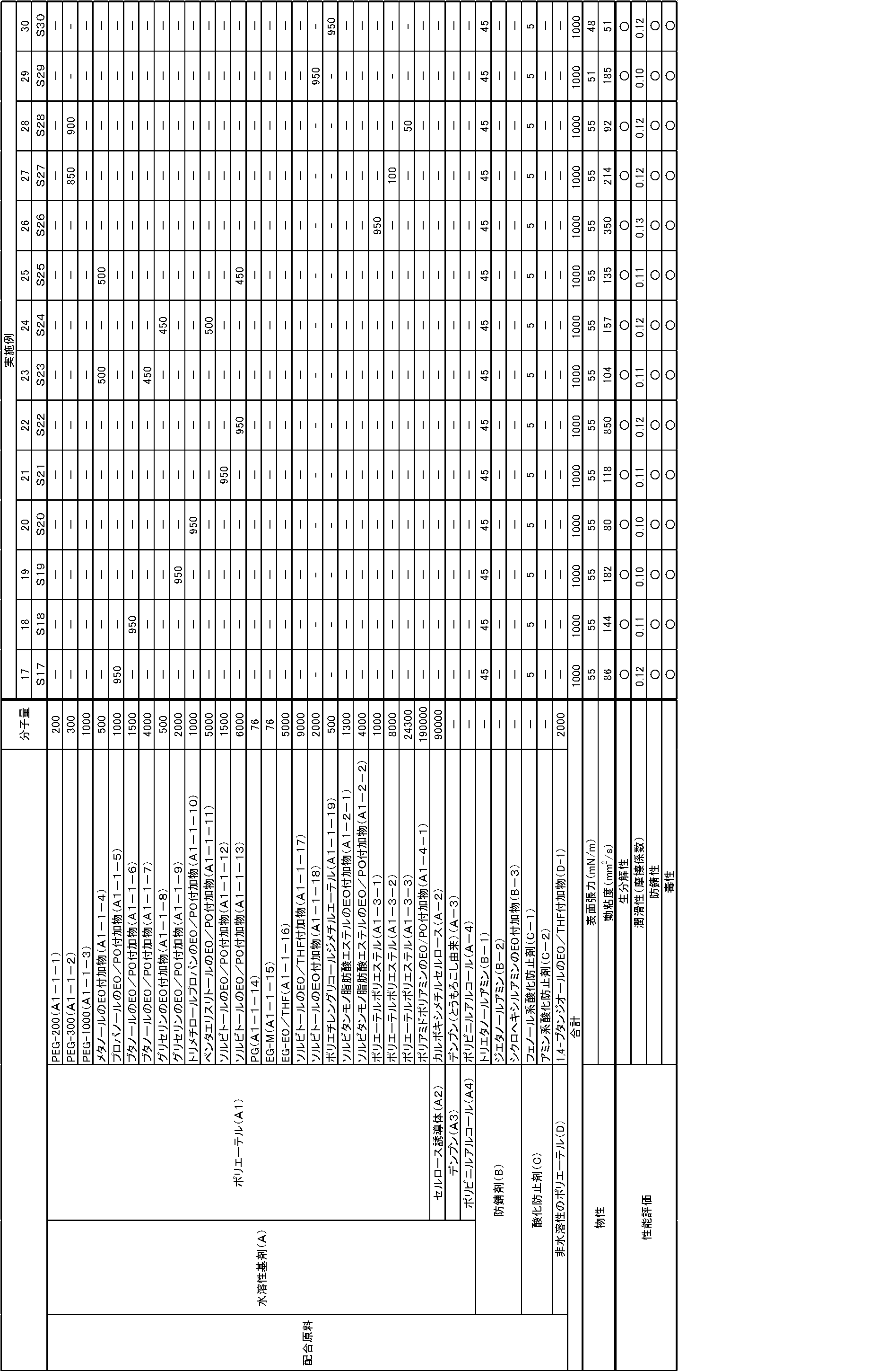Figure JPOXMLDOC01-appb-T000011