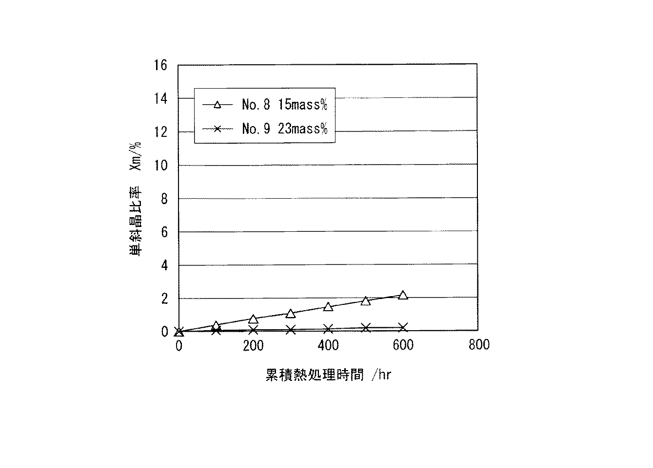 Figure 2011122201