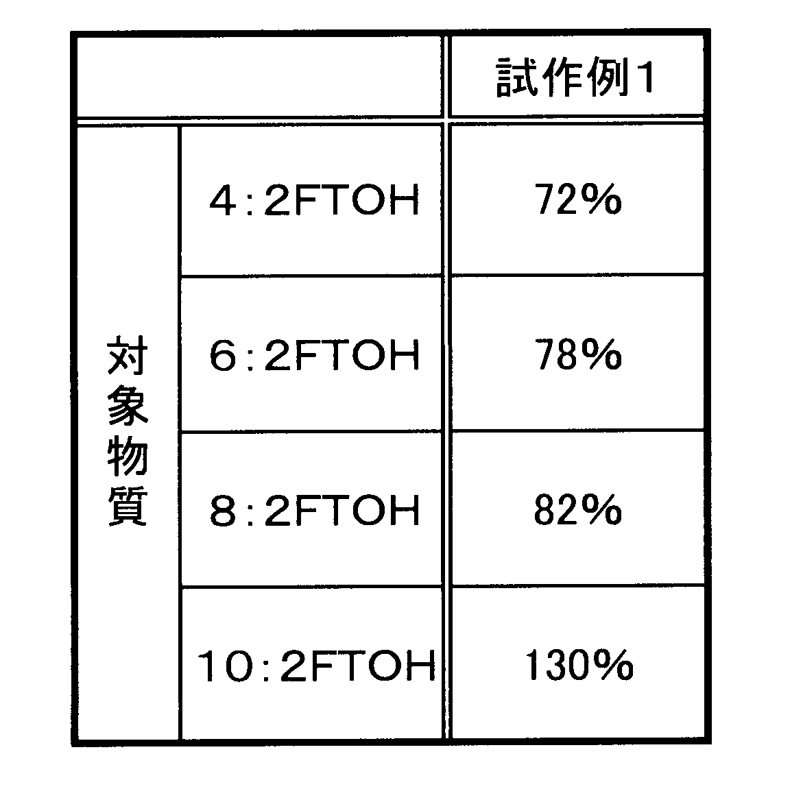 Figure JPOXMLDOC01-appb-T000005