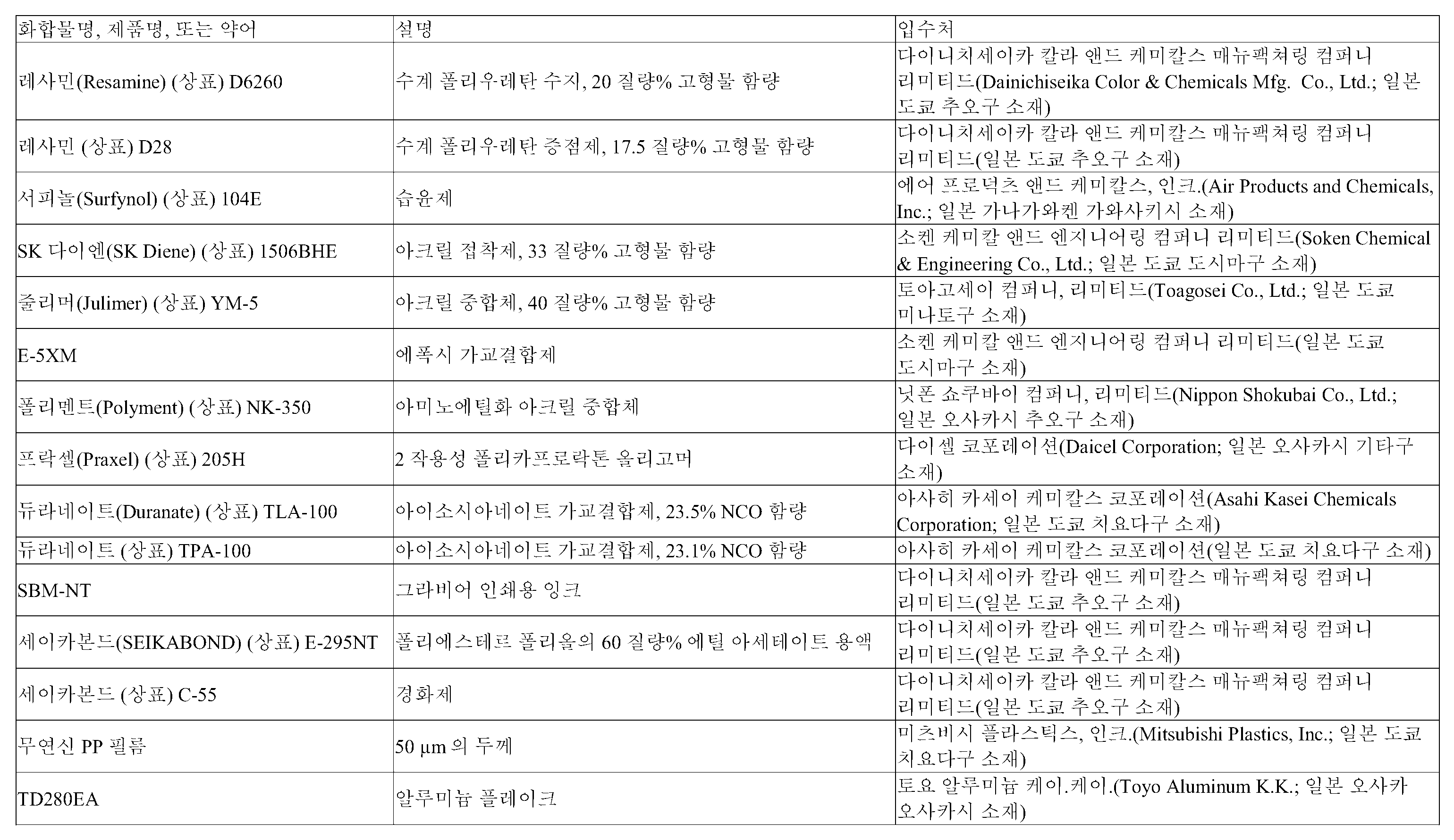 Figure pct00001