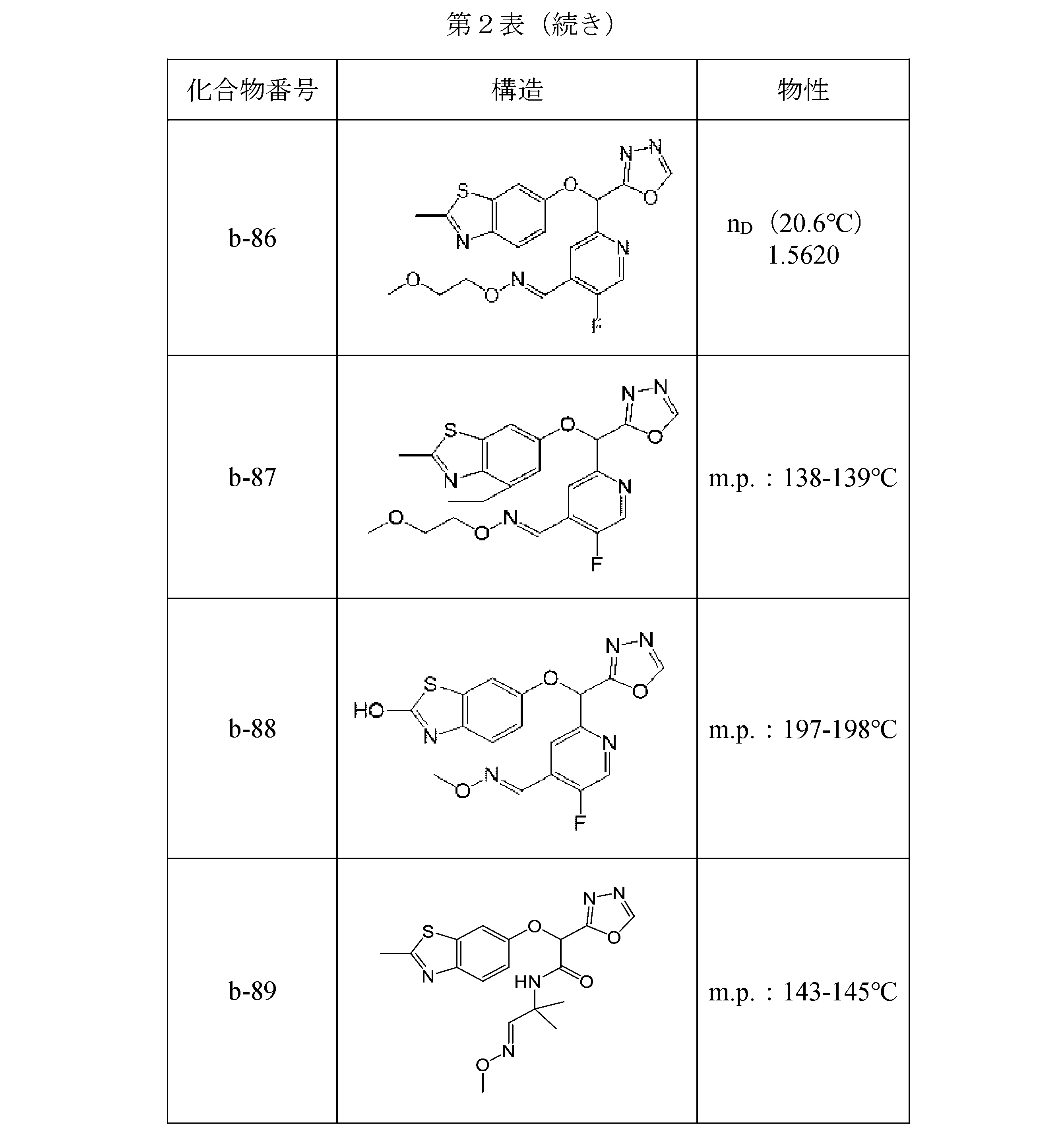 Figure JPOXMLDOC01-appb-T000053
