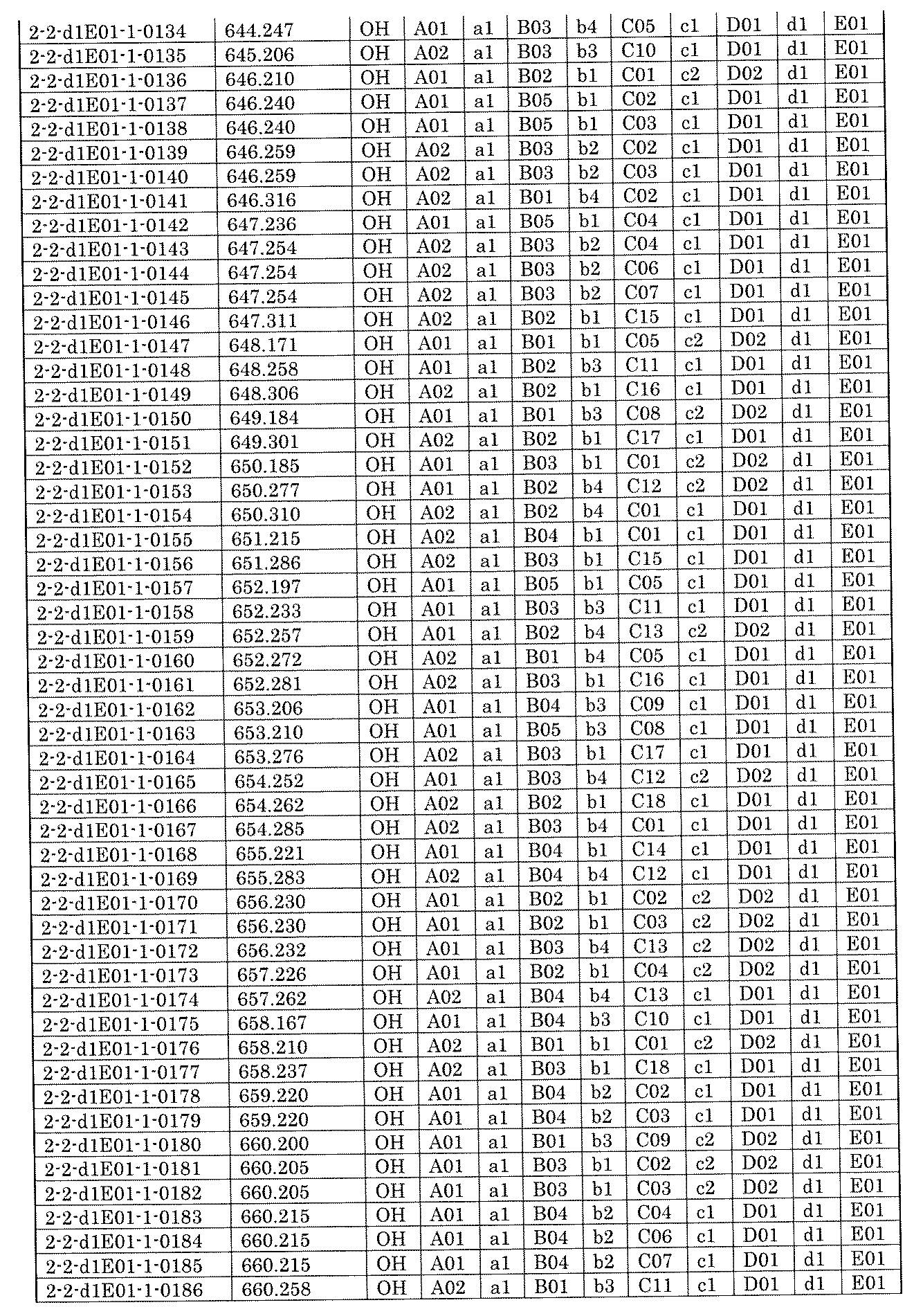 Figure JPOXMLDOC01-appb-I001932