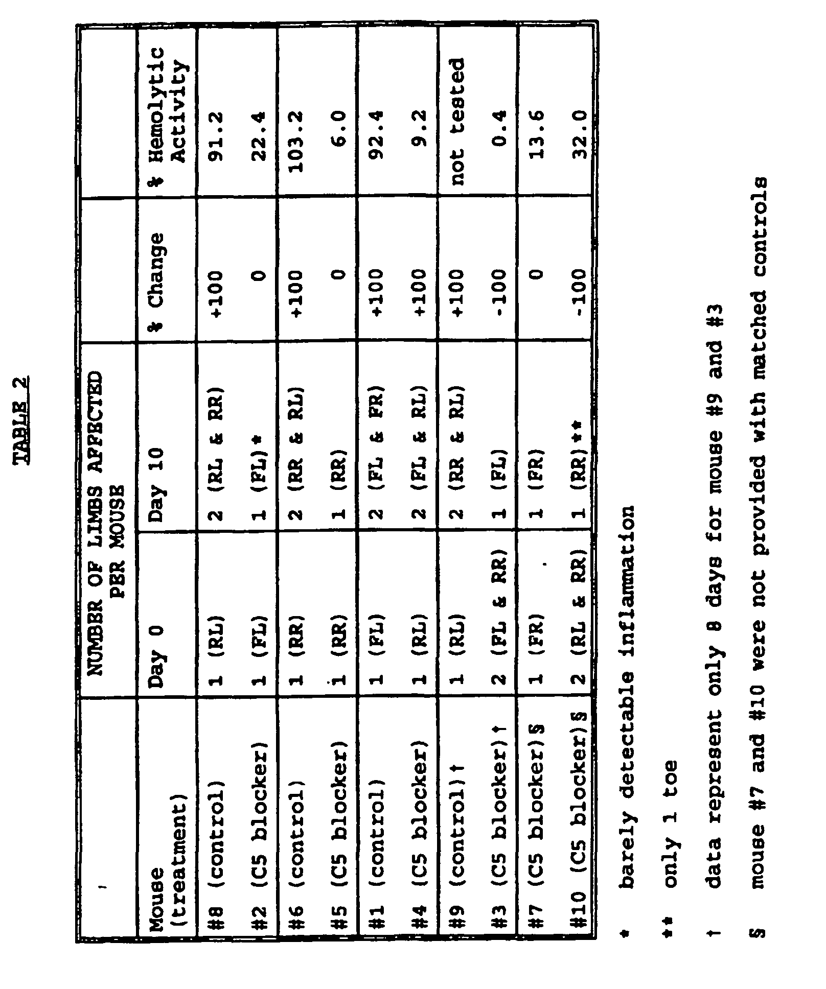 Figure 00500001