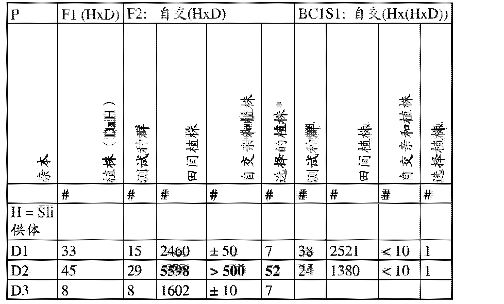 Cna 杂交种用马铃薯的育种 Google Patents Cna 杂交种用马铃薯的育种 Google Patents
