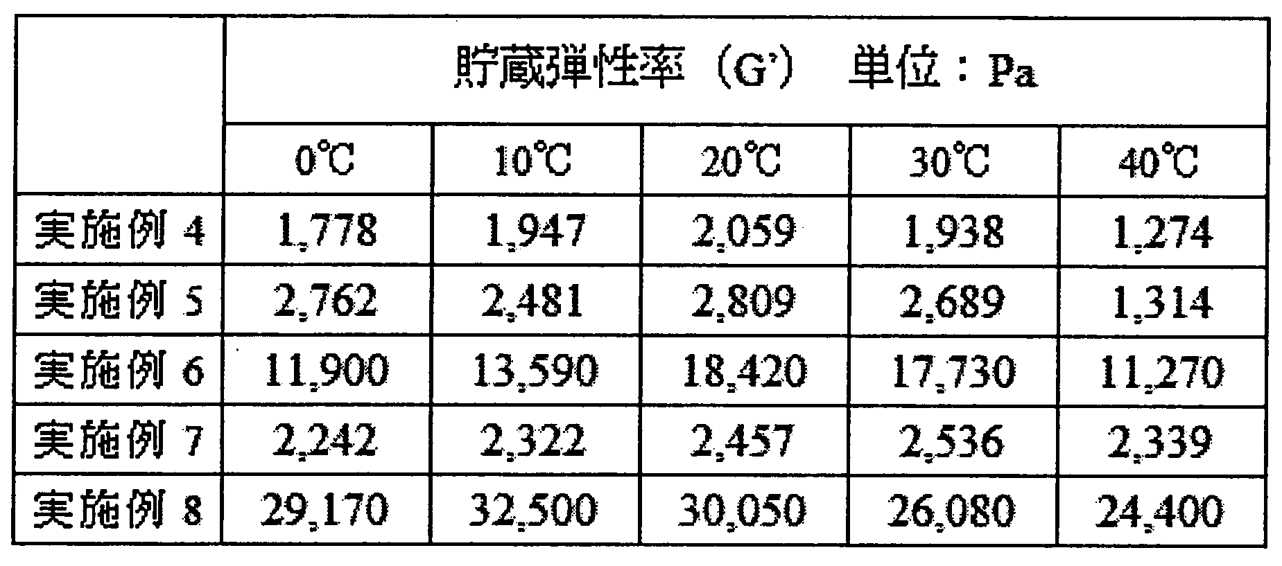 Figure JPOXMLDOC01-appb-T000005