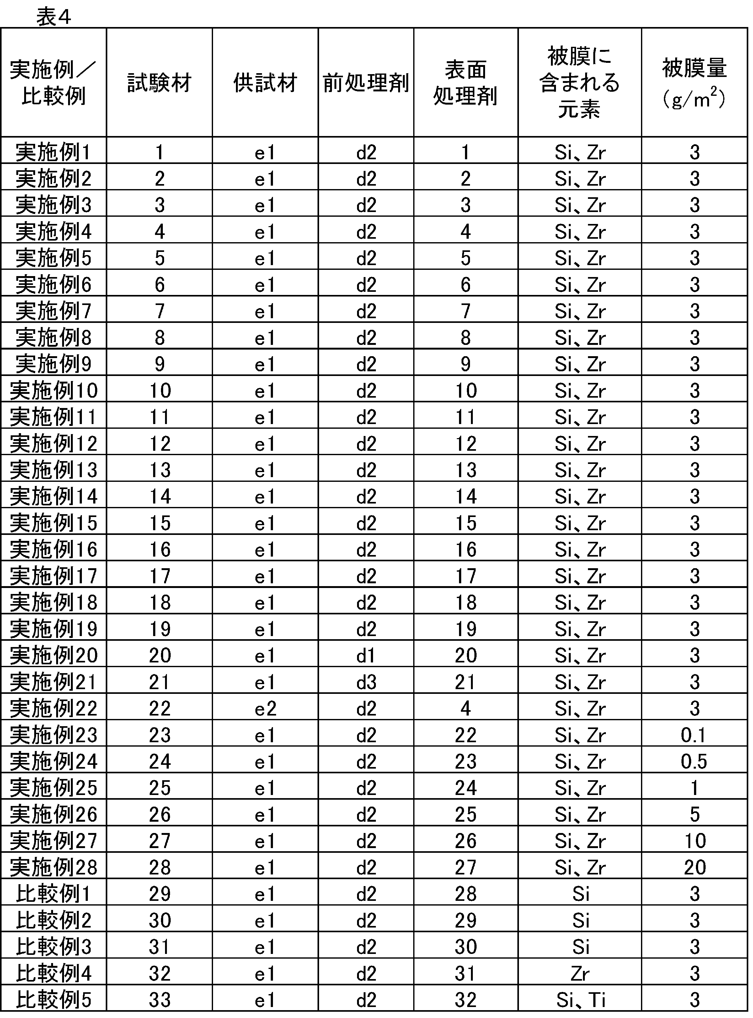 Figure JPOXMLDOC01-appb-T000004