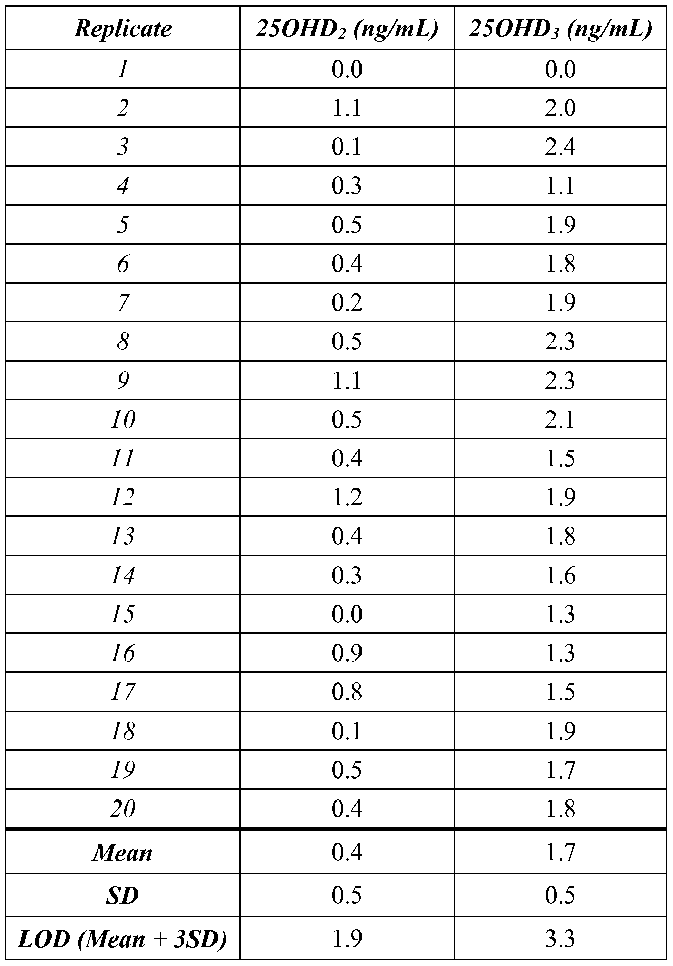 Figure imgf000031_0001