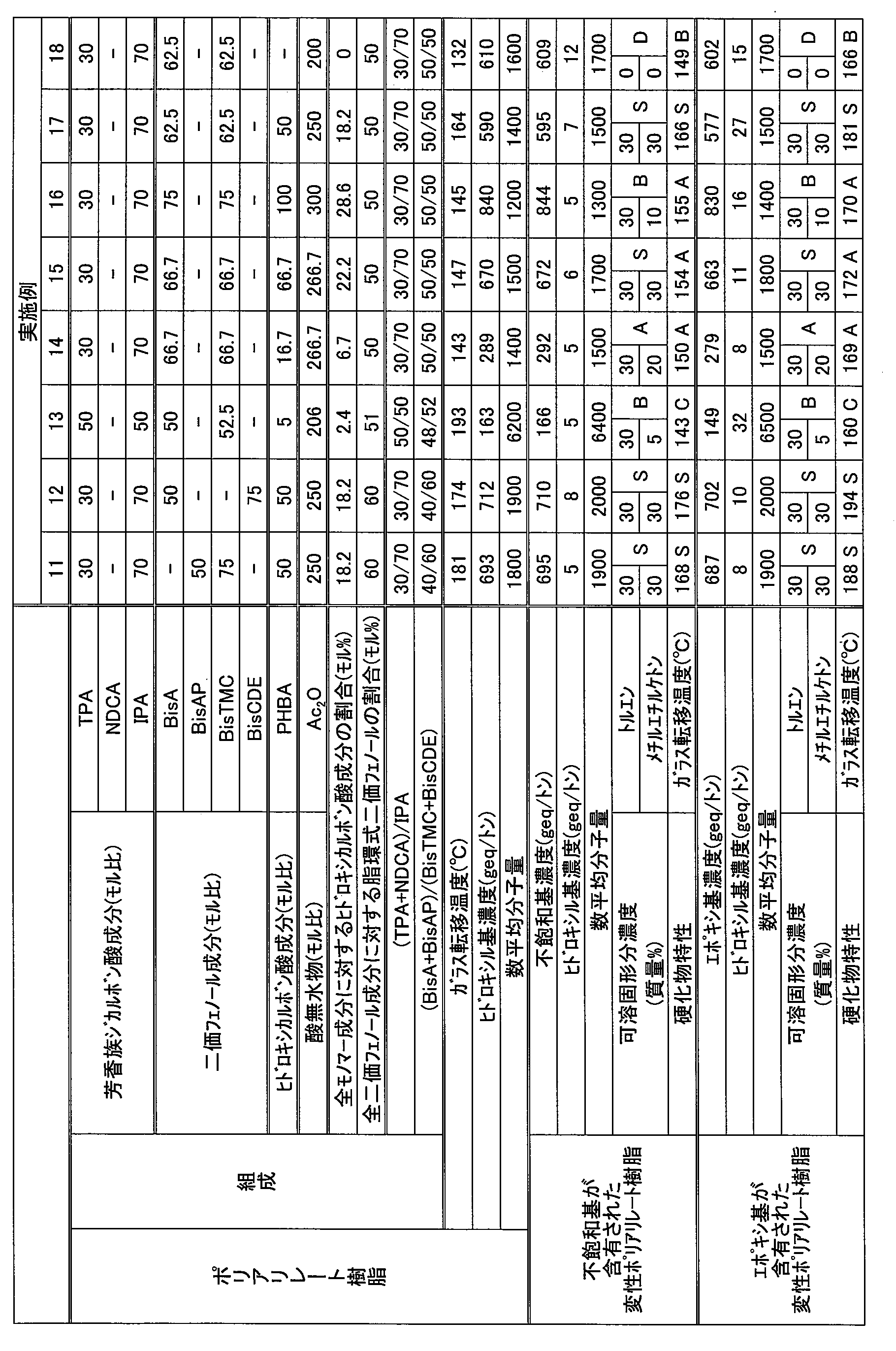 Figure JPOXMLDOC01-appb-T000014