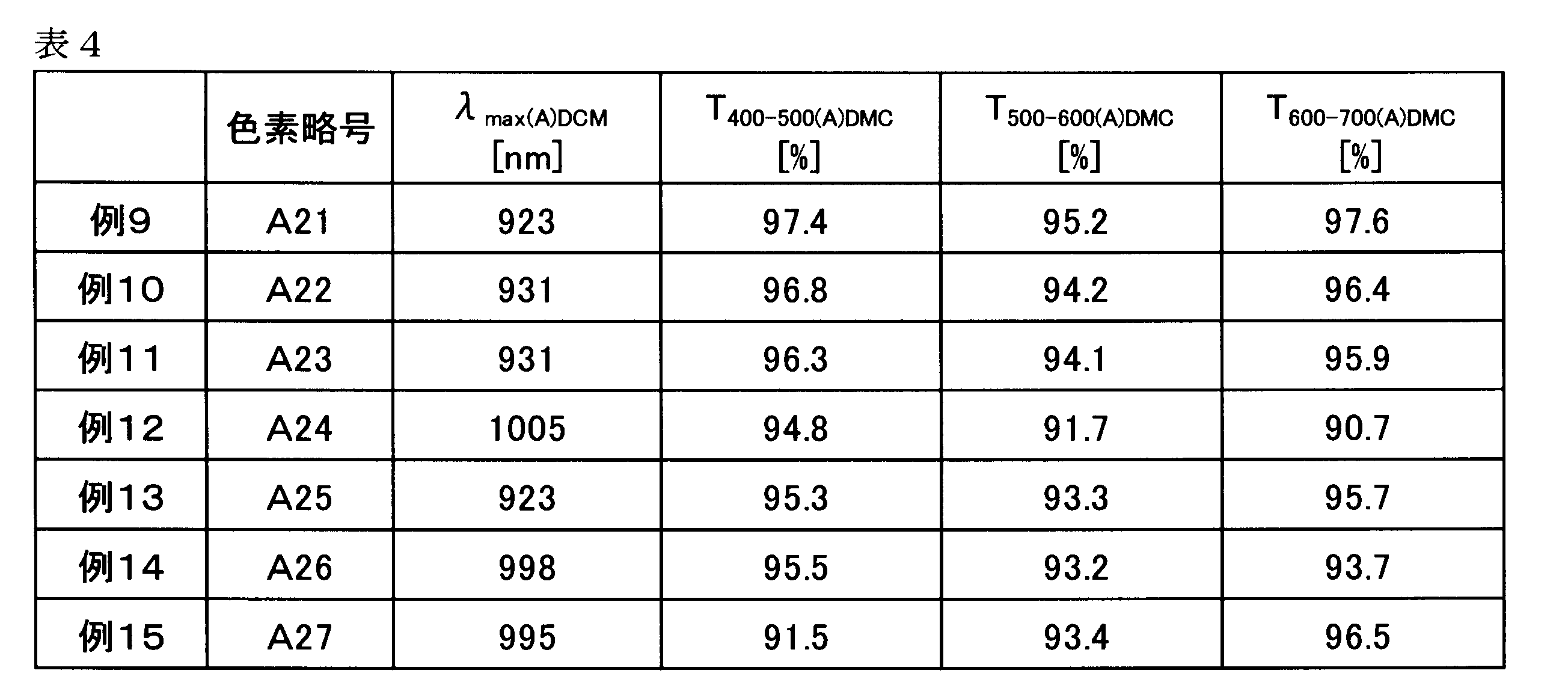 Figure JPOXMLDOC01-appb-T000031