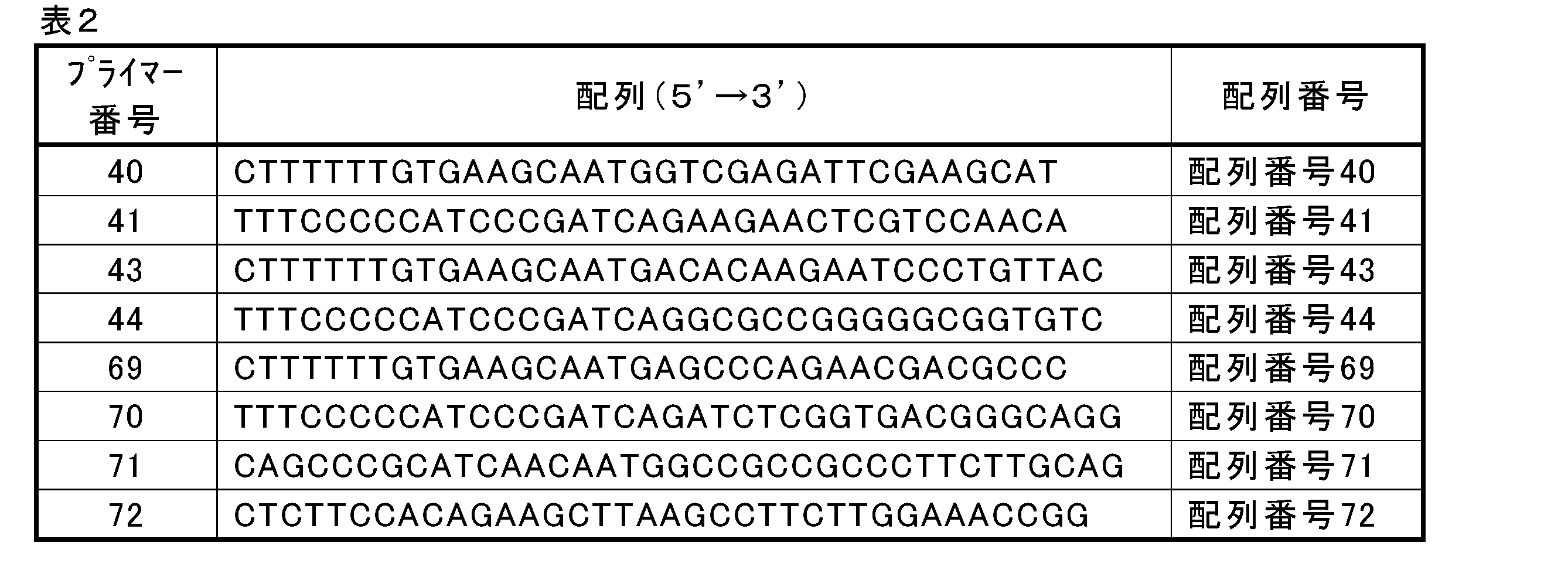 Figure JPOXMLDOC01-appb-T000002