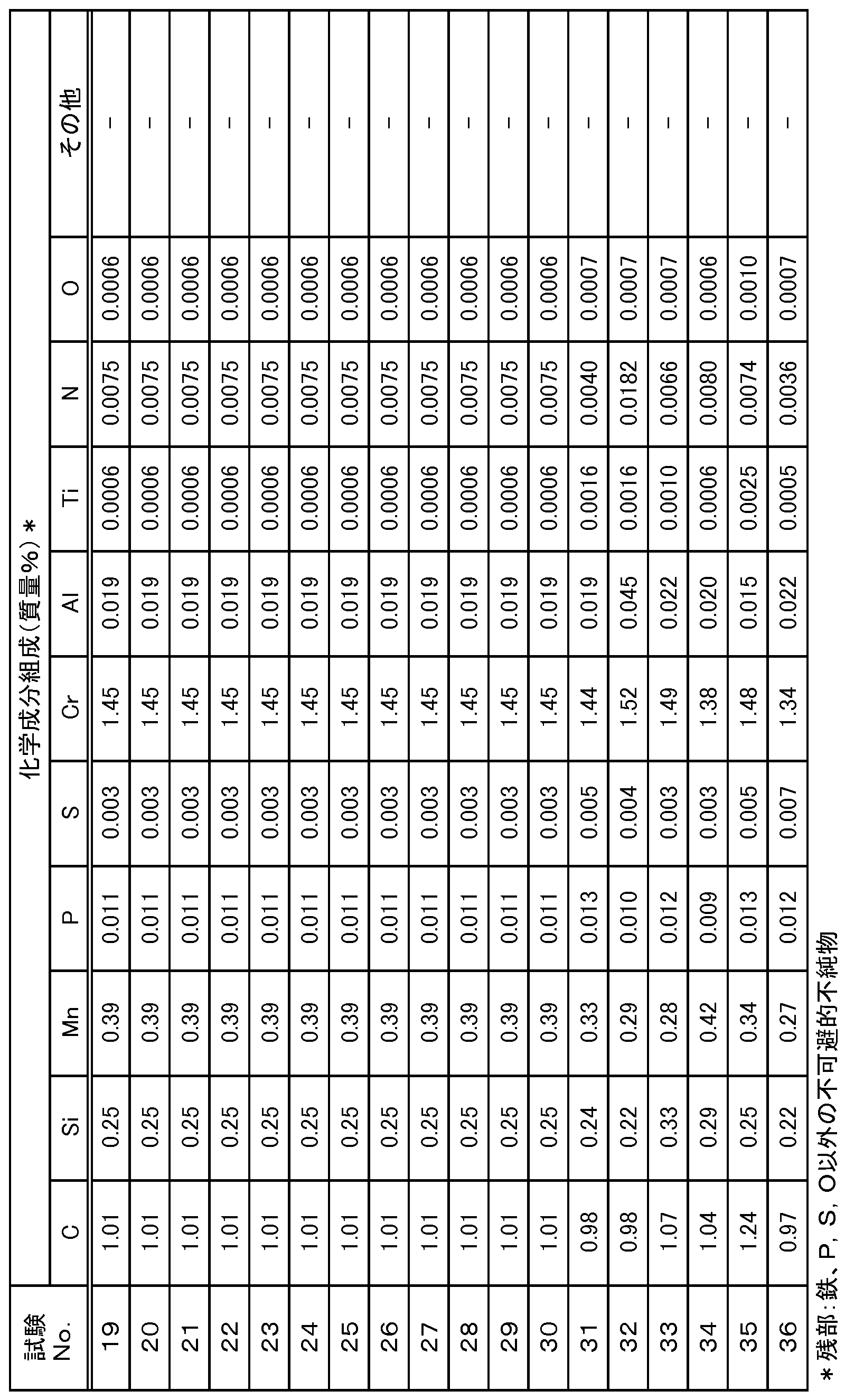 Figure JPOXMLDOC01-appb-T000002