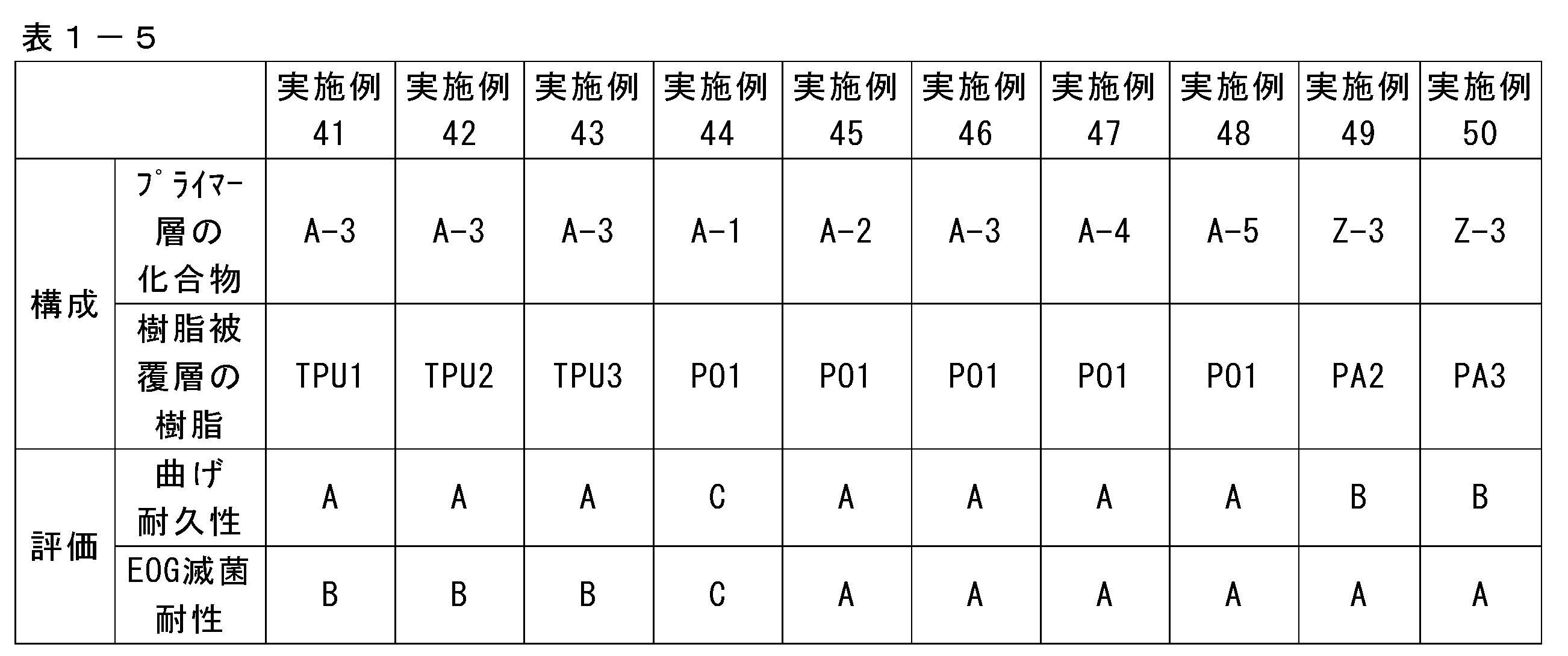 Figure JPOXMLDOC01-appb-T000005