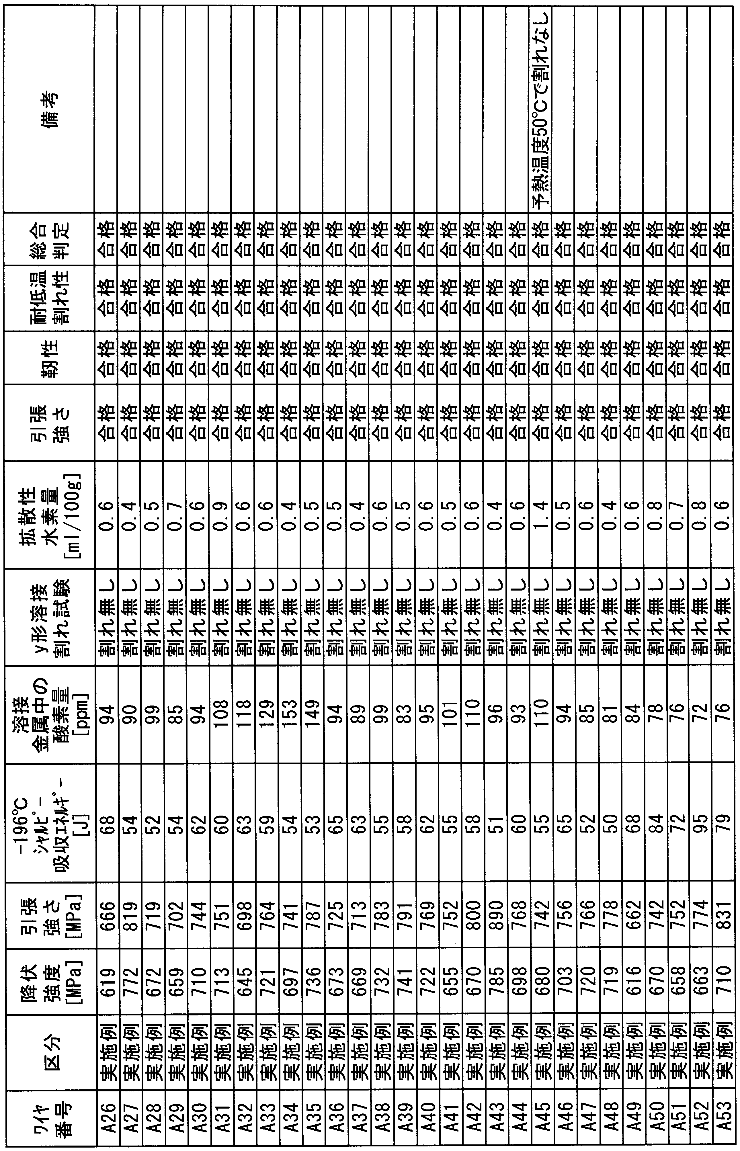 Figure JPOXMLDOC01-appb-T000042