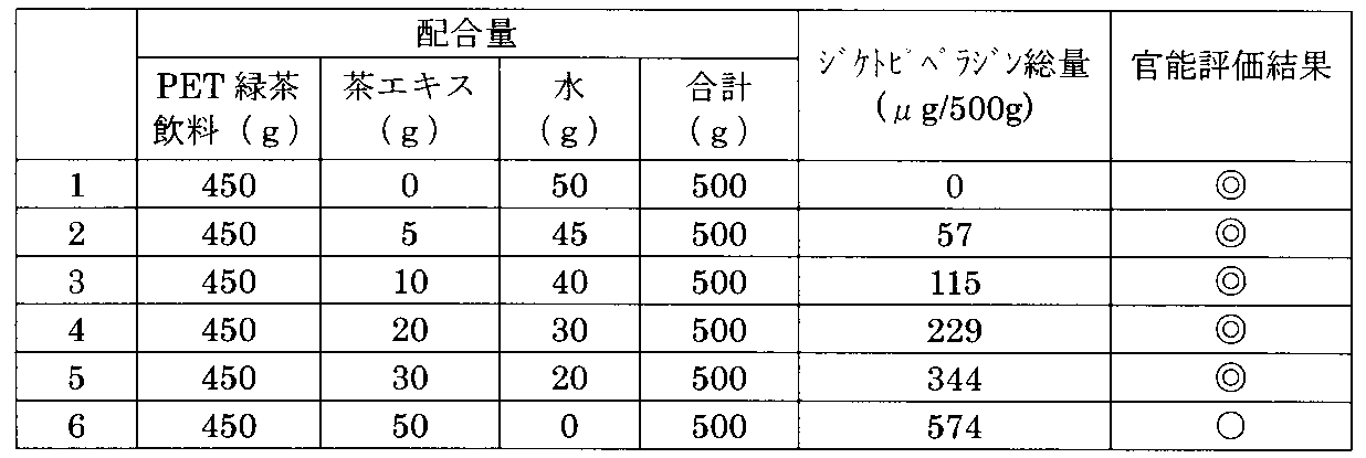 Figure JPOXMLDOC01-appb-T000013