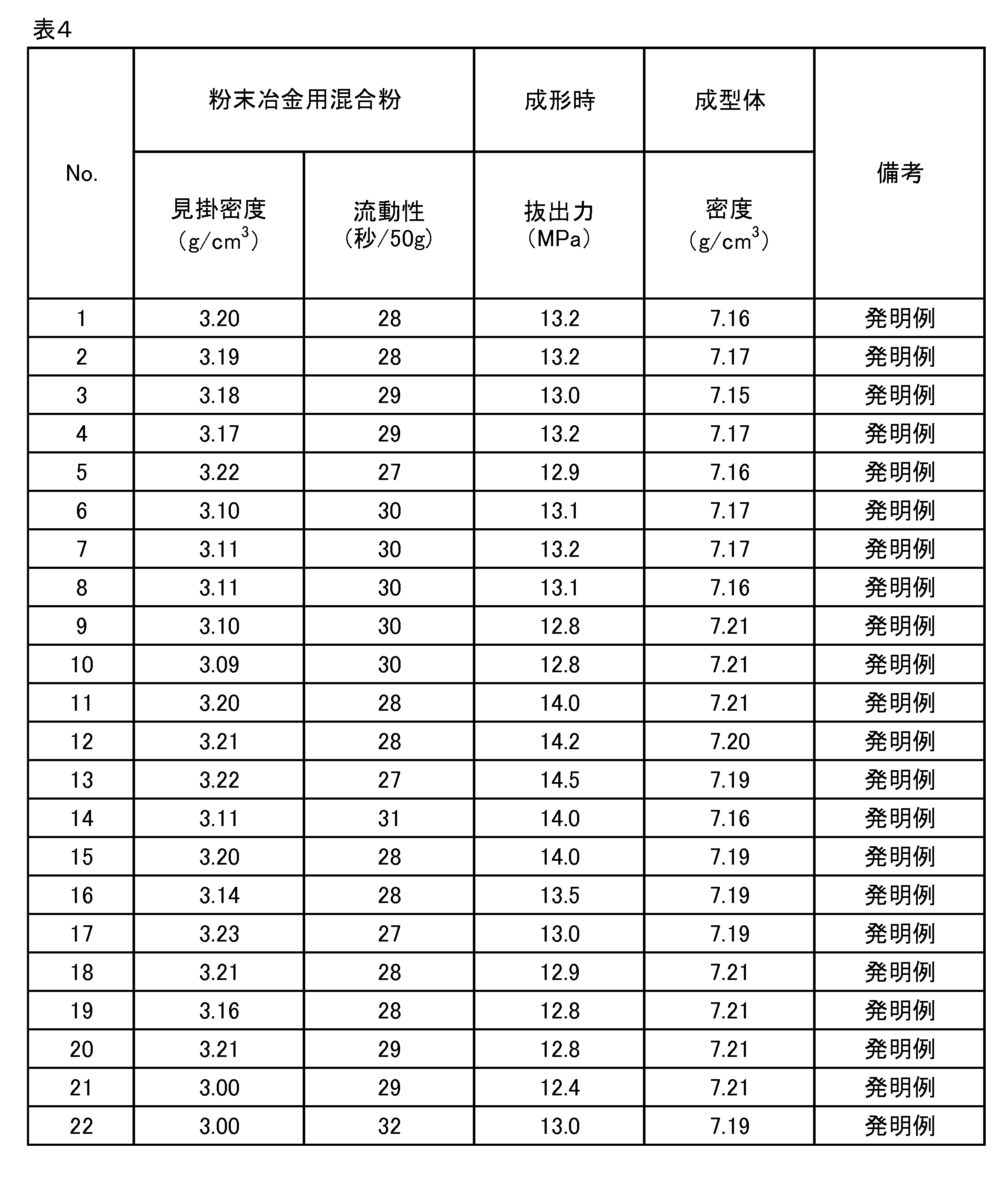 Figure JPOXMLDOC01-appb-T000004