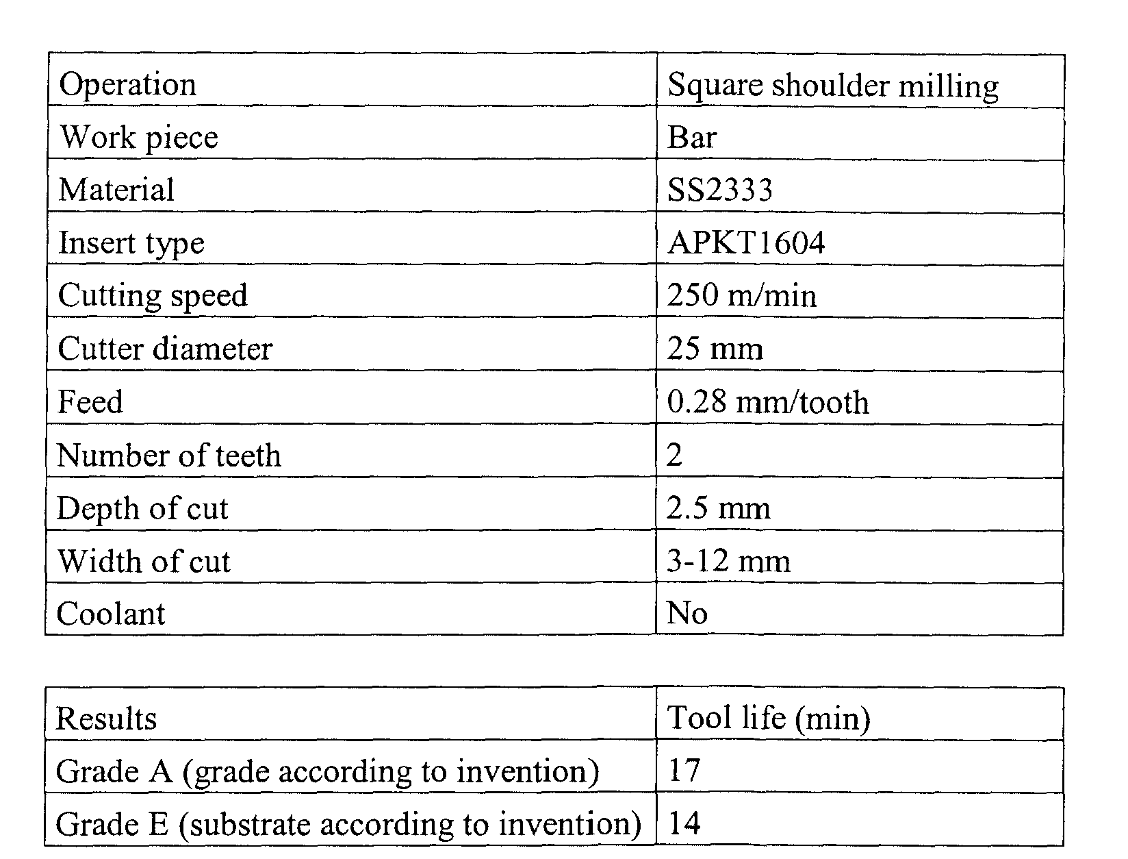Figure 00080001